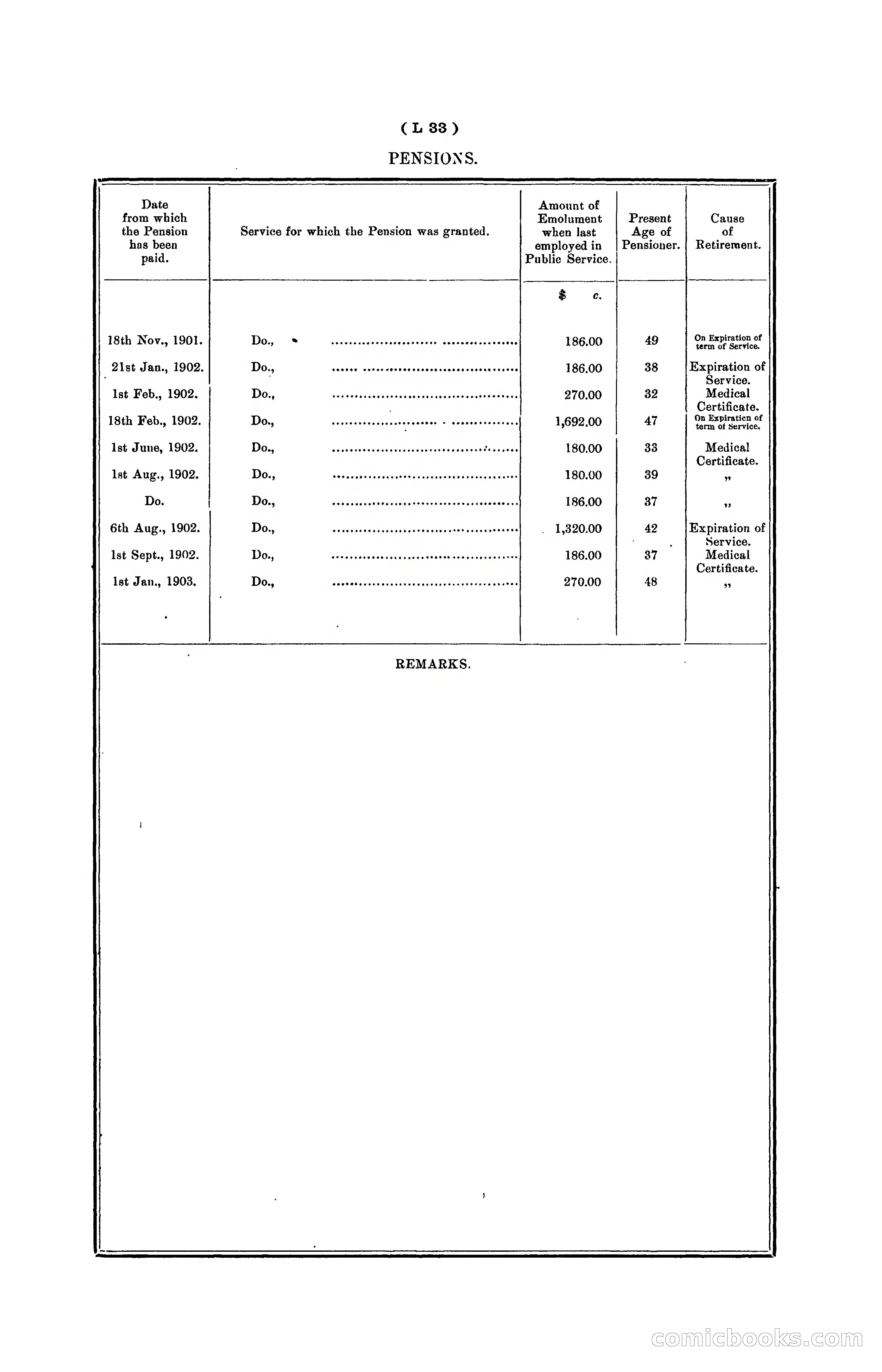 Hongkong Blue Book for the Year, 1902 — page 298 of 395