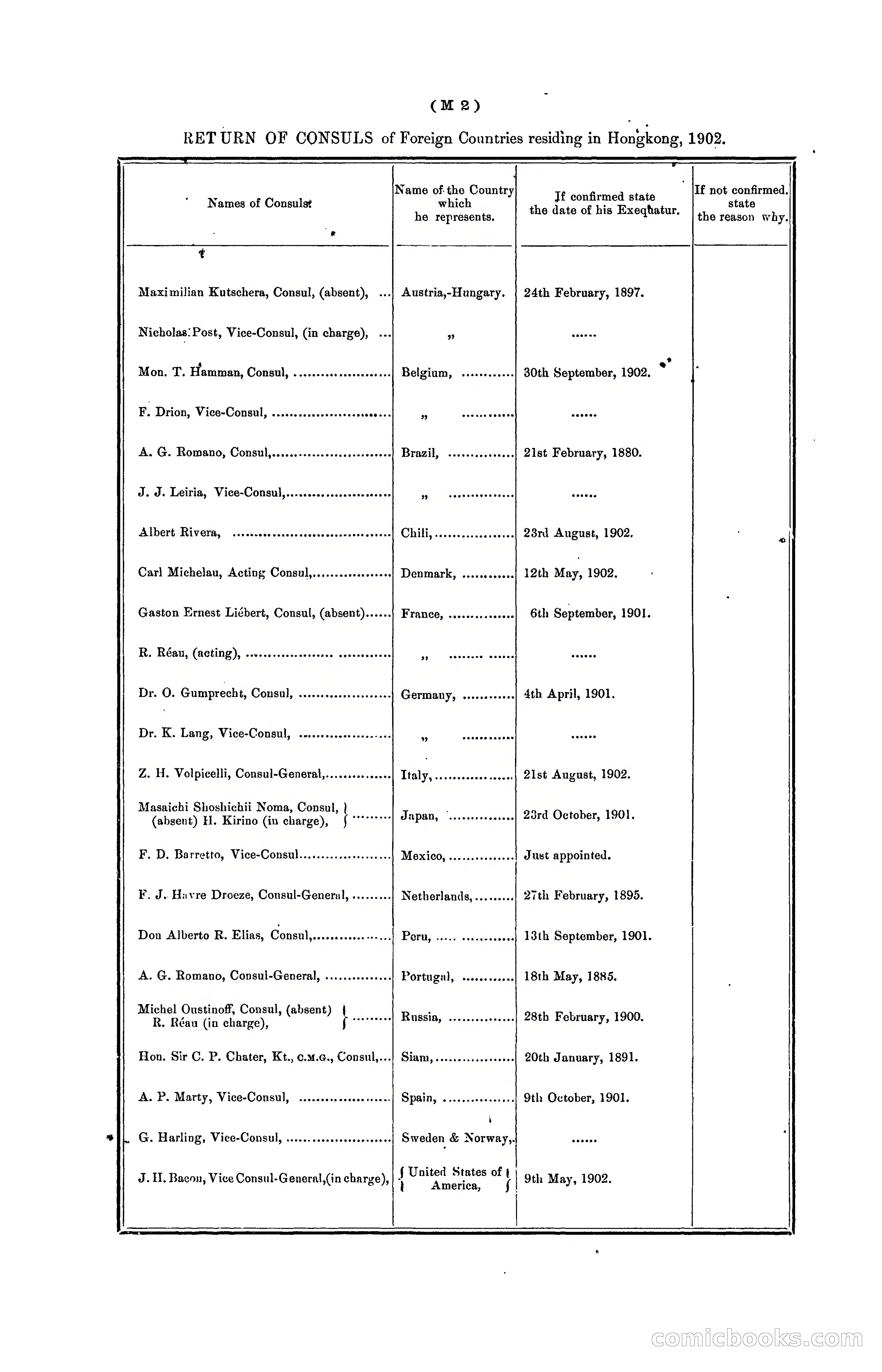 Hongkong Blue Book for the Year, 1902 — page 301 of 395