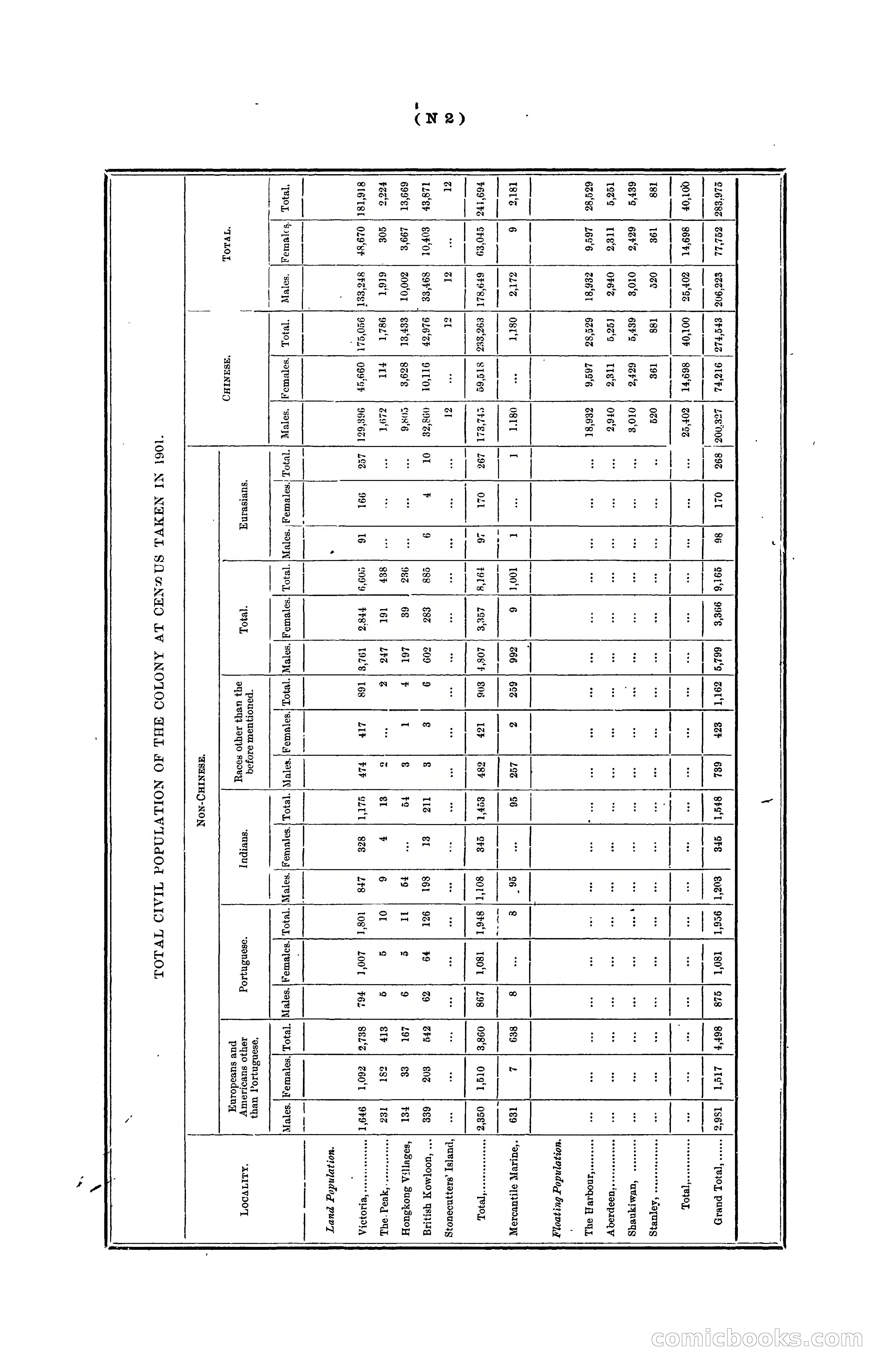 Hongkong Blue Book for the Year, 1902 — page 303 of 395