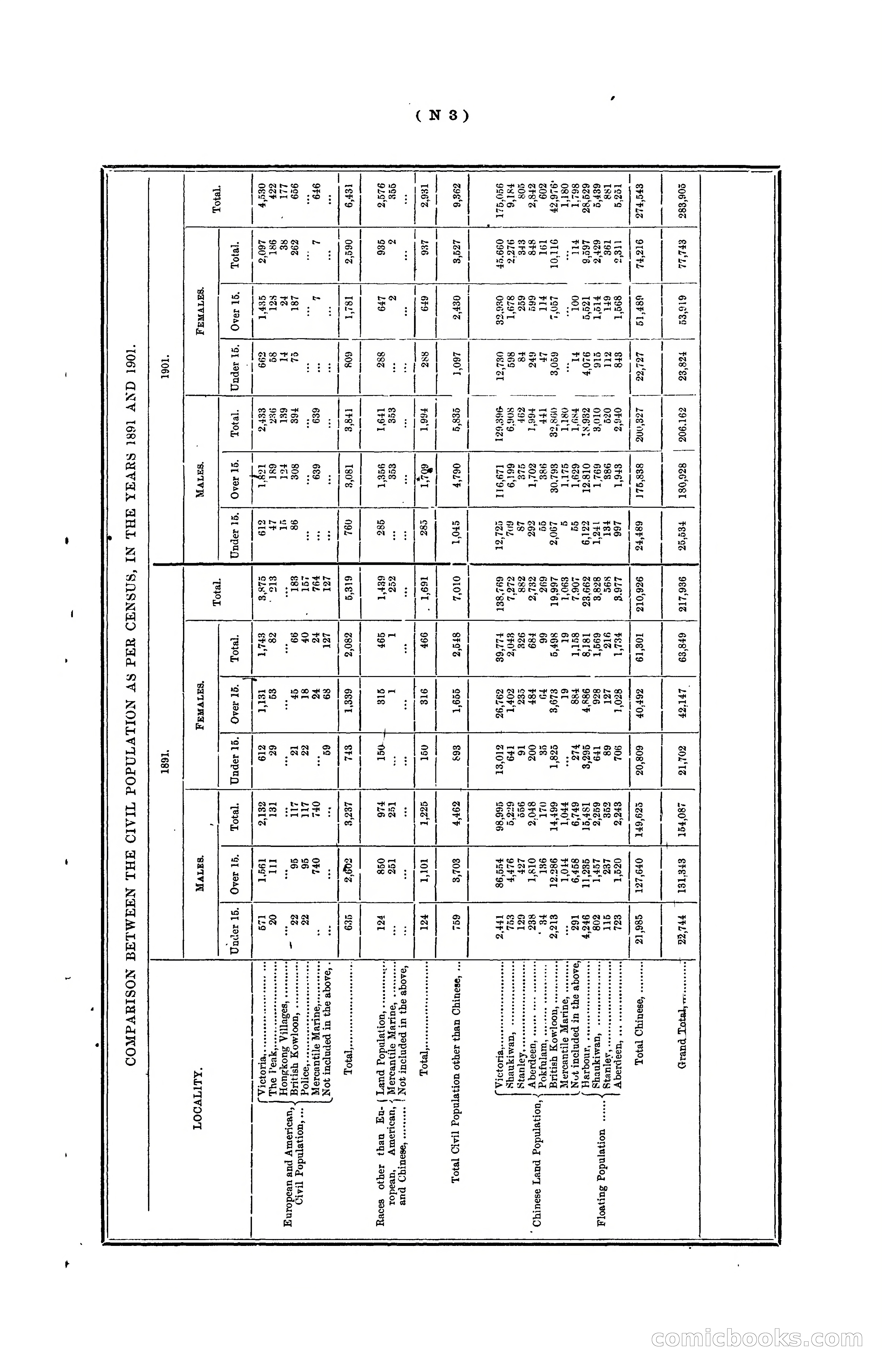 Hongkong Blue Book for the Year, 1902 — page 304 of 395