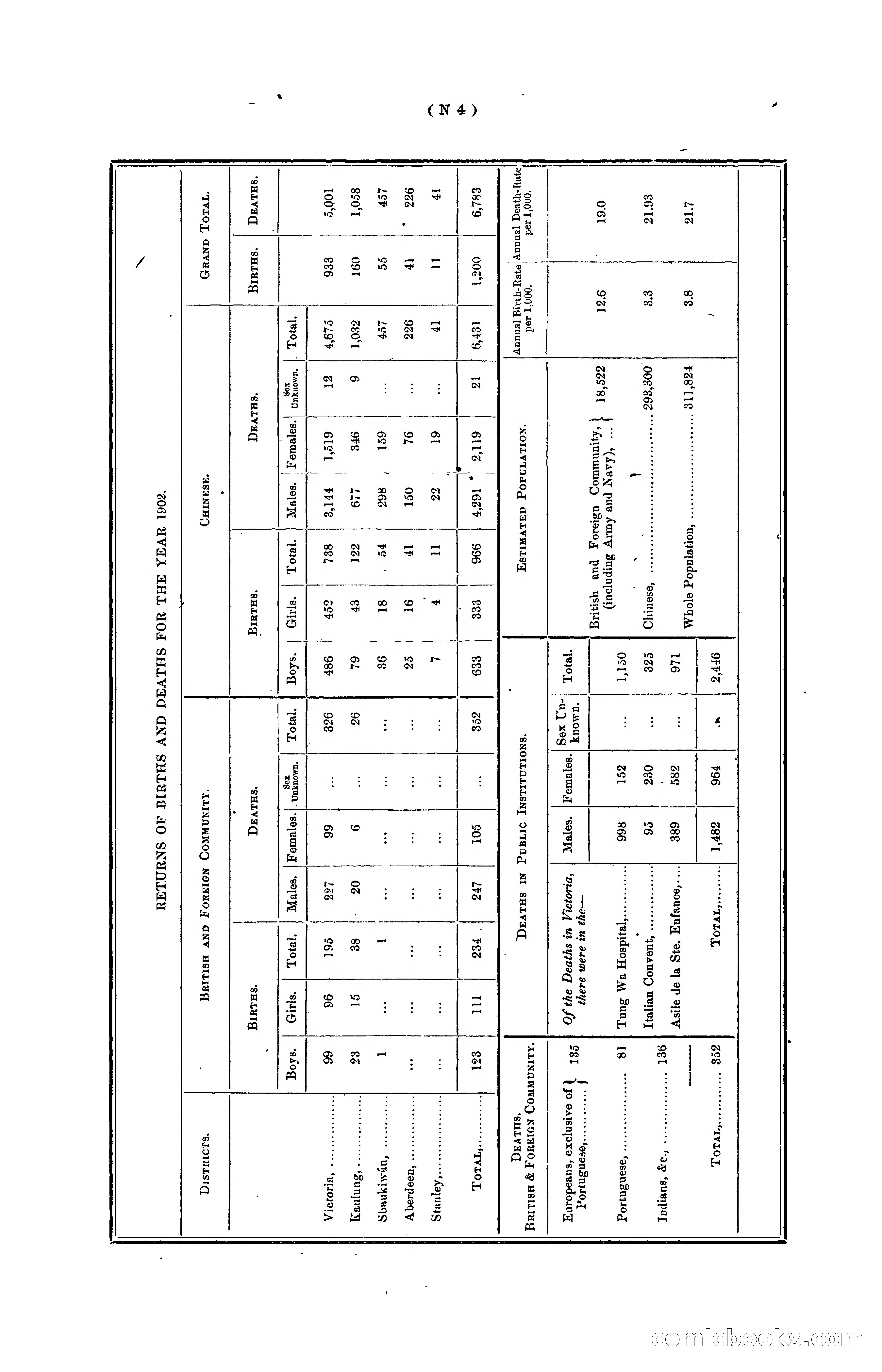 Hongkong Blue Book for the Year, 1902 — page 305 of 395