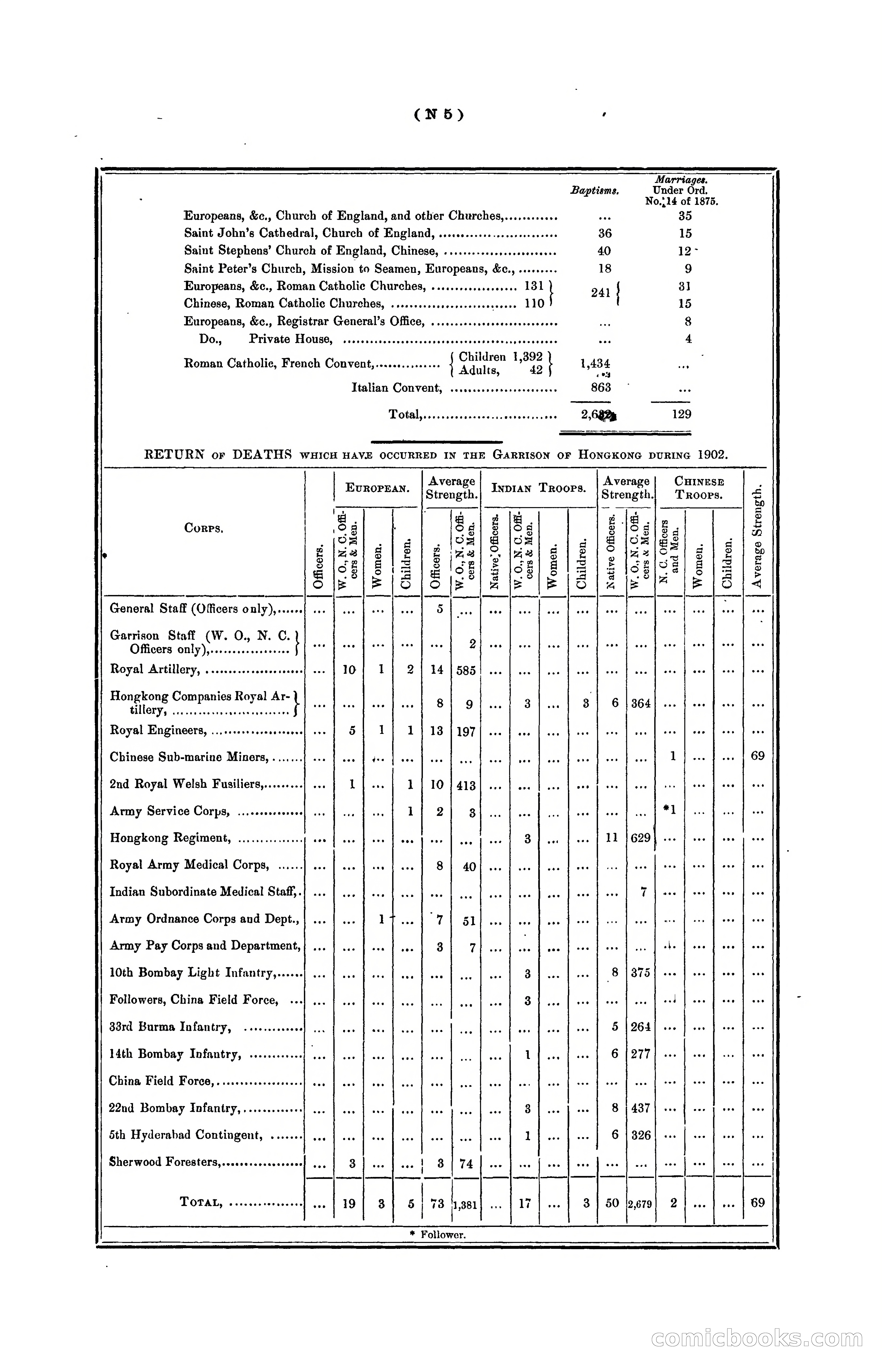 Hongkong Blue Book for the Year, 1902 — page 306 of 395