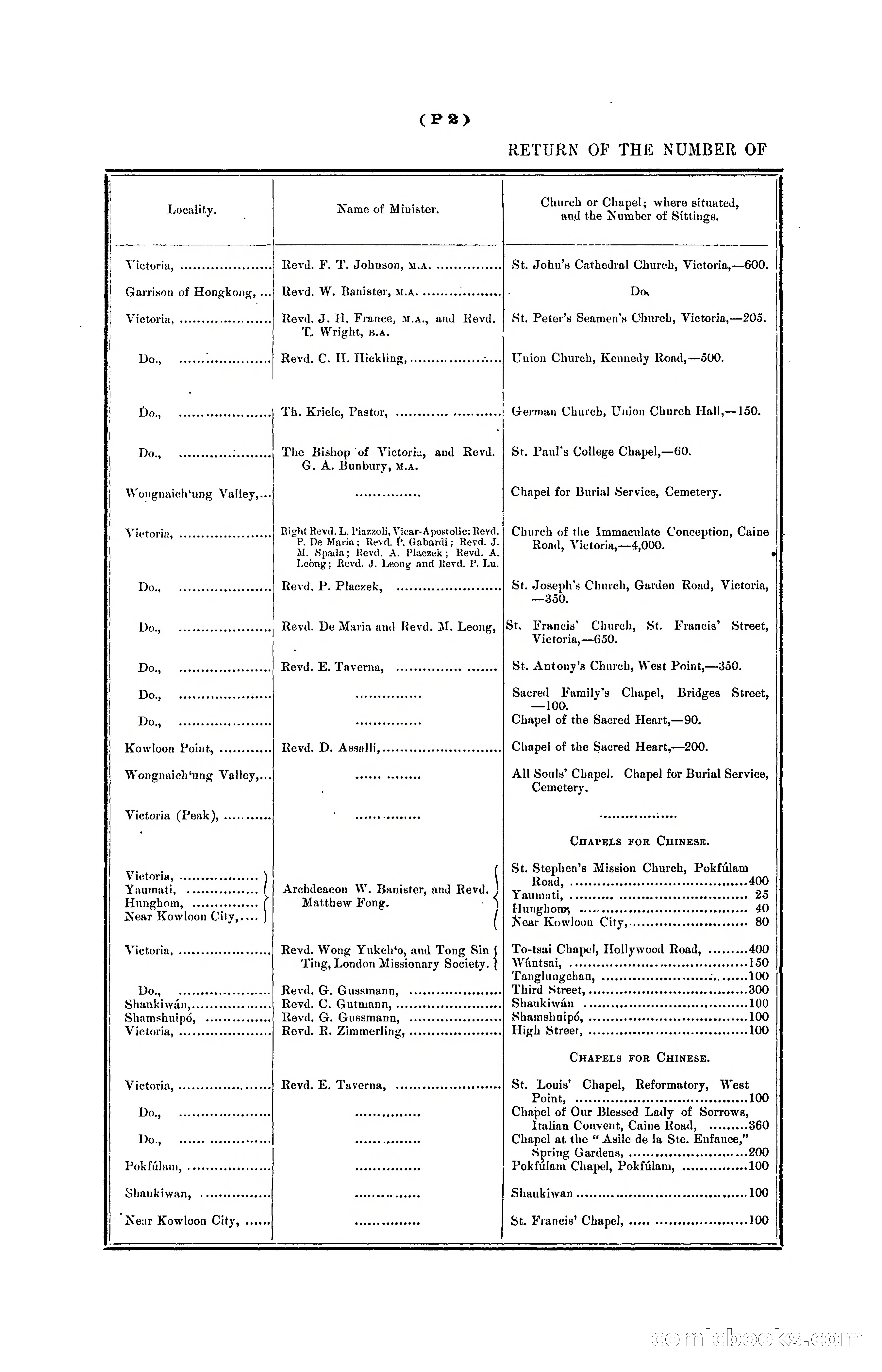 Hongkong Blue Book for the Year, 1902 — page 311 of 395
