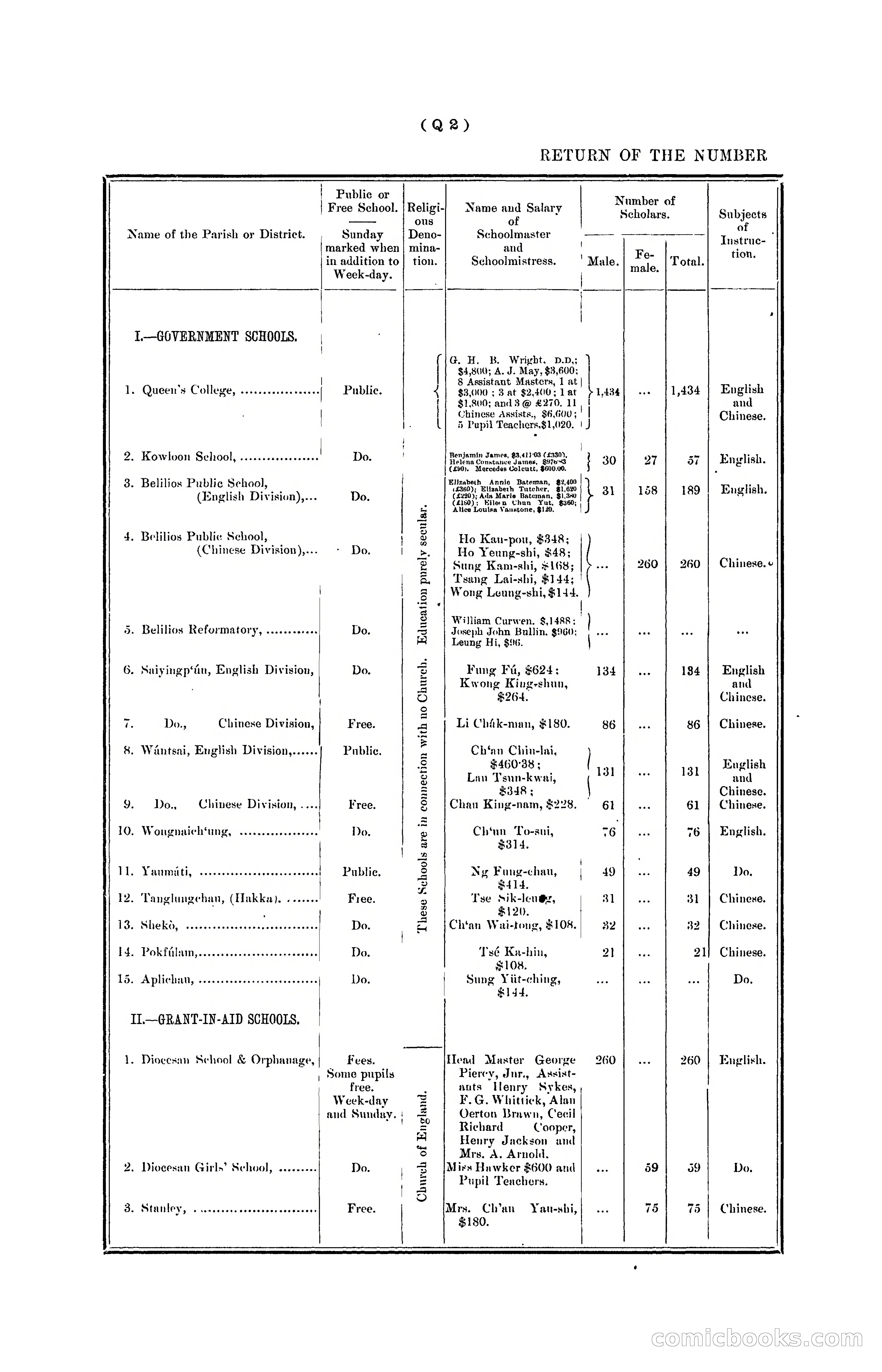 Hongkong Blue Book for the Year, 1902 — page 315 of 395