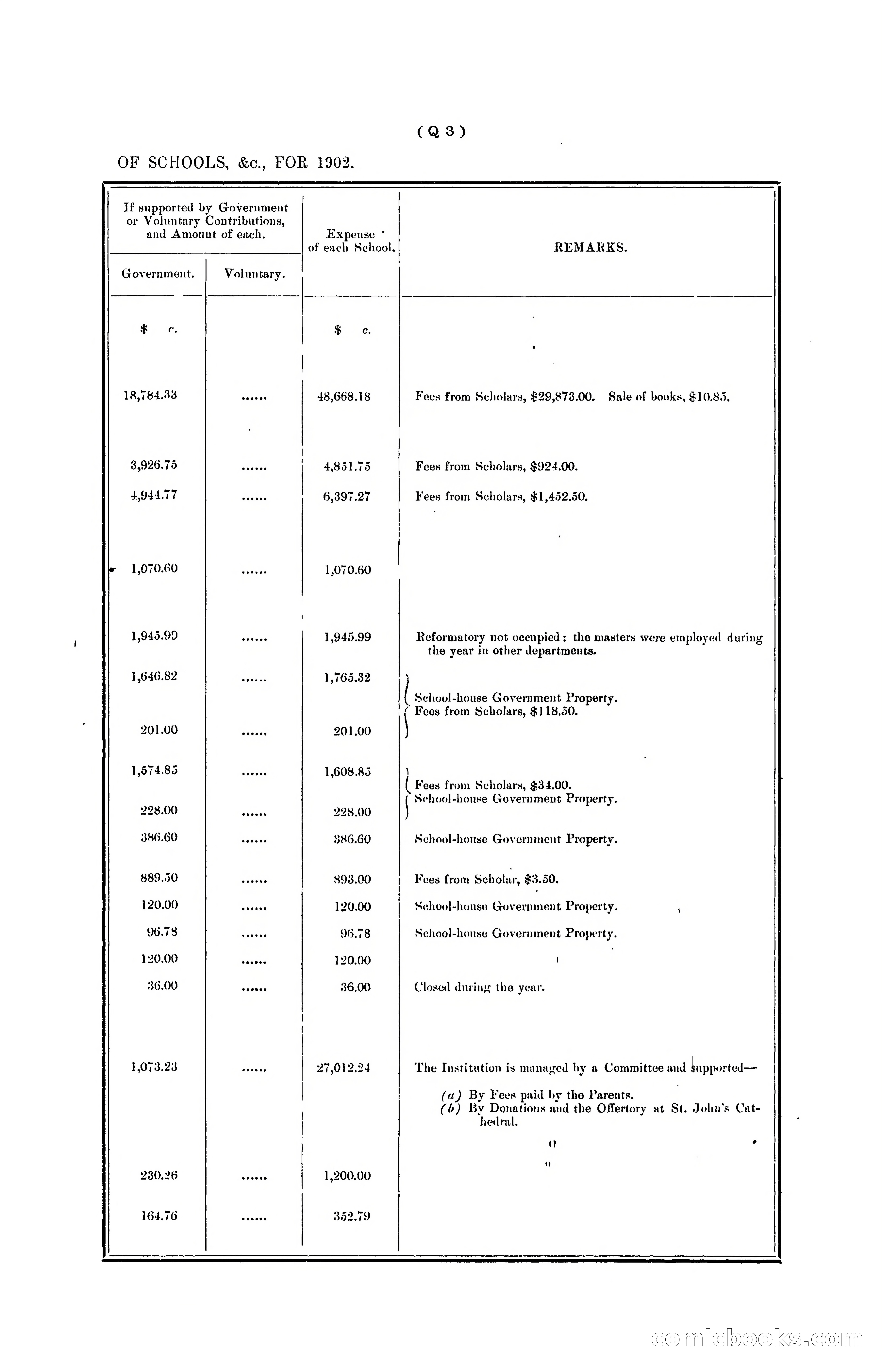 Hongkong Blue Book for the Year, 1902 — page 316 of 395
