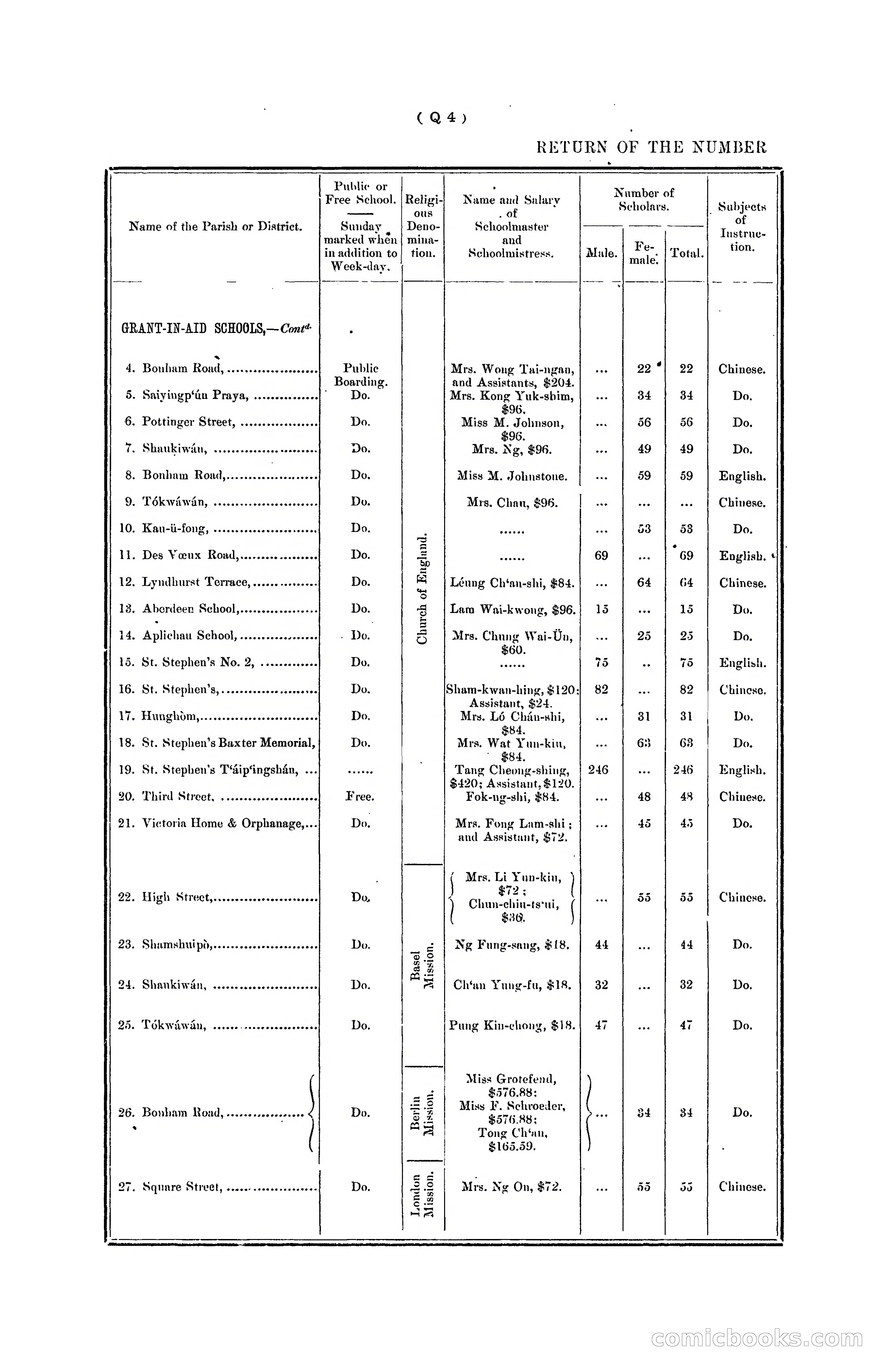 Hongkong Blue Book for the Year, 1902 — page 317 of 395