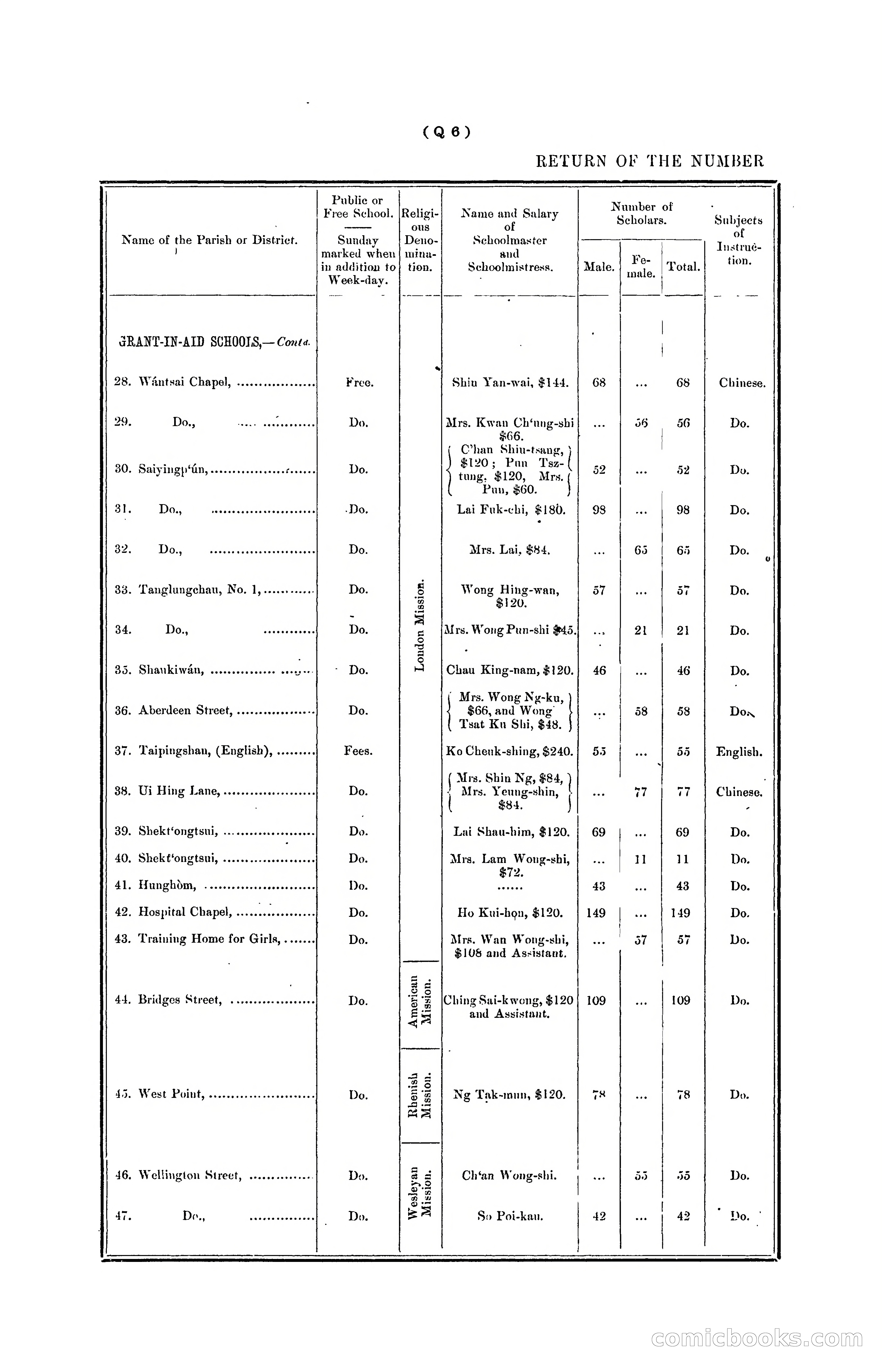 Hongkong Blue Book for the Year, 1902 — page 319 of 395