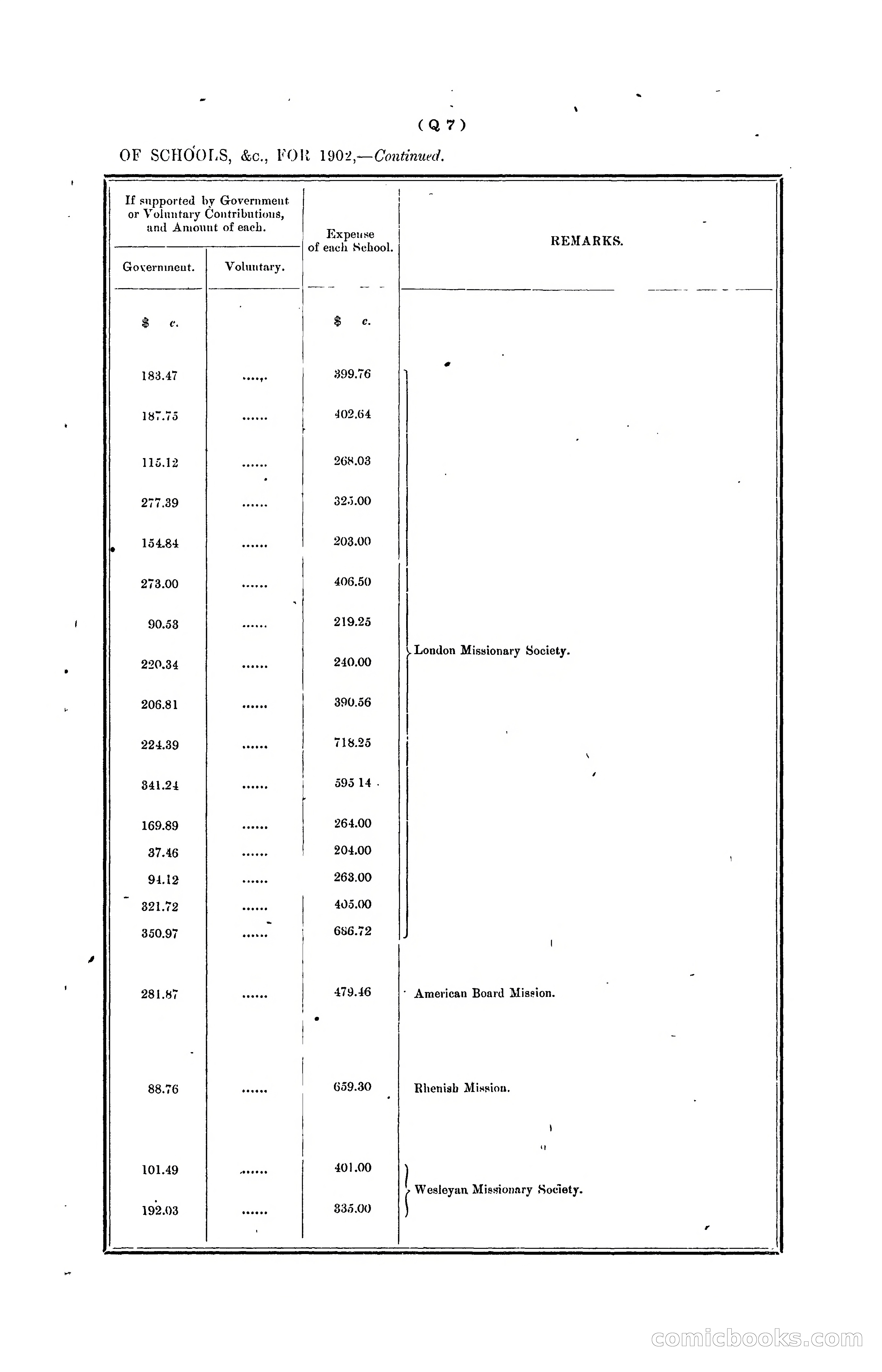 Hongkong Blue Book for the Year, 1902 — page 320 of 395