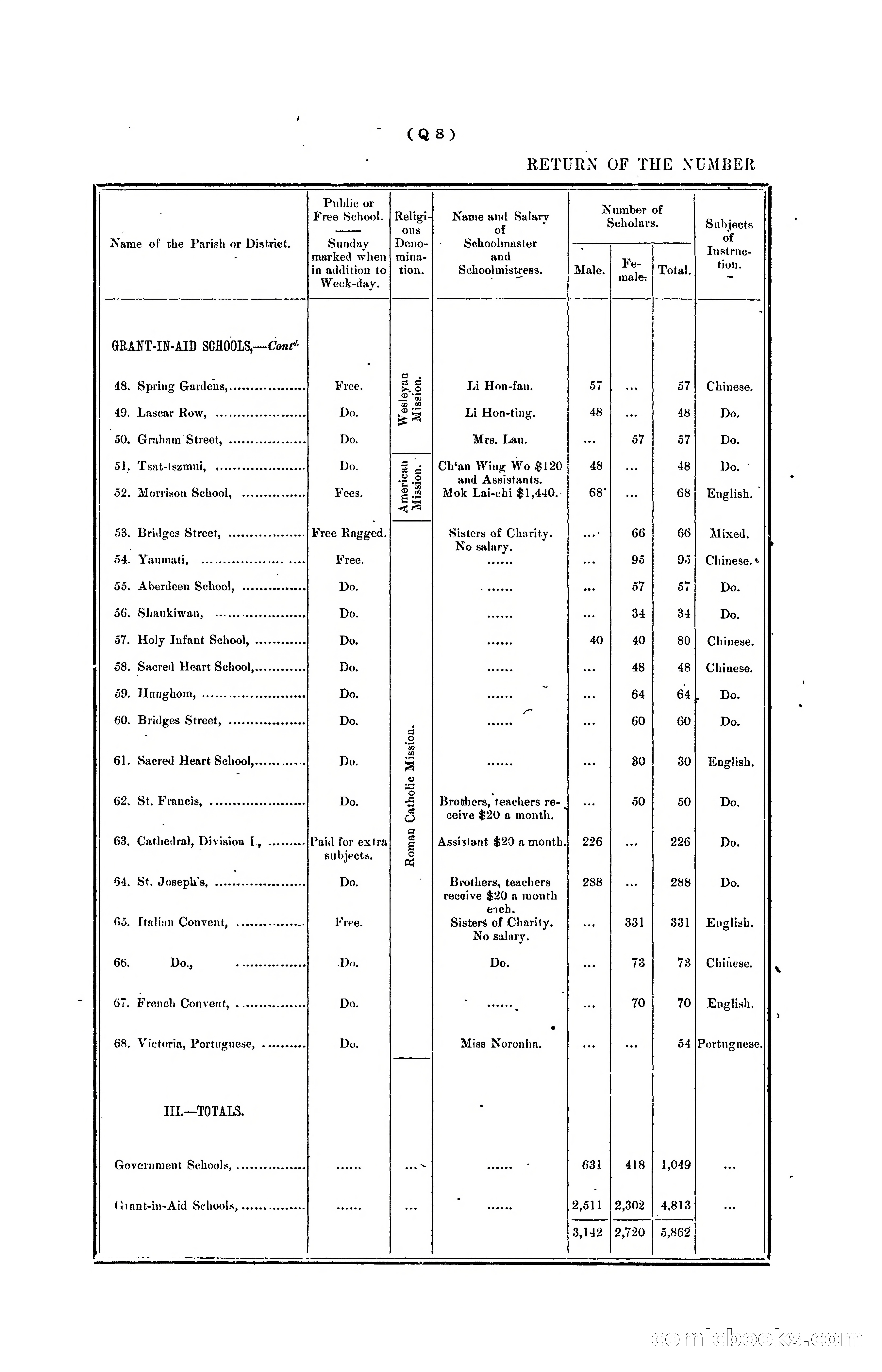 Hongkong Blue Book for the Year, 1902 — page 321 of 395