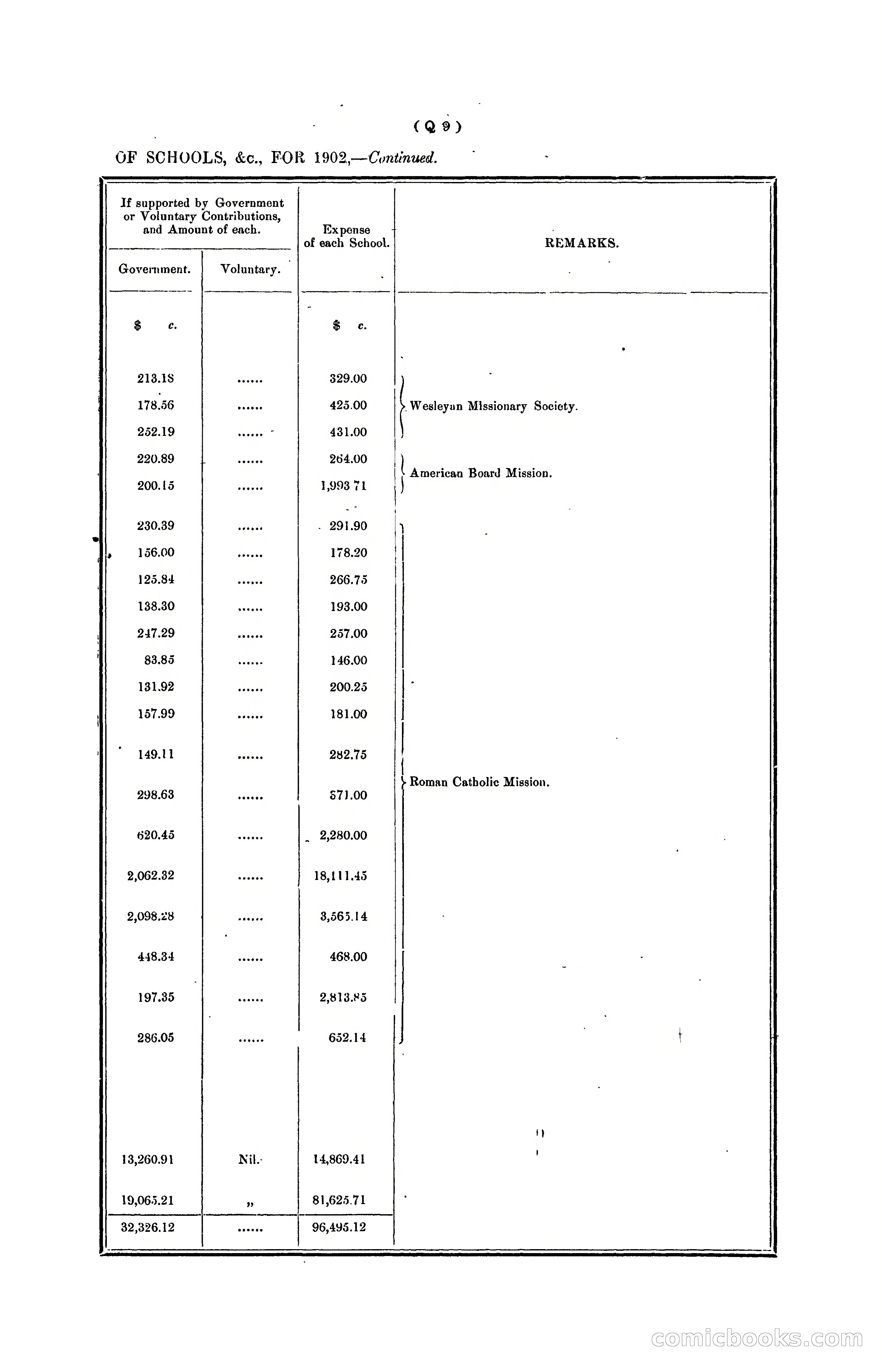 Hongkong Blue Book for the Year, 1902 — page 322 of 395
