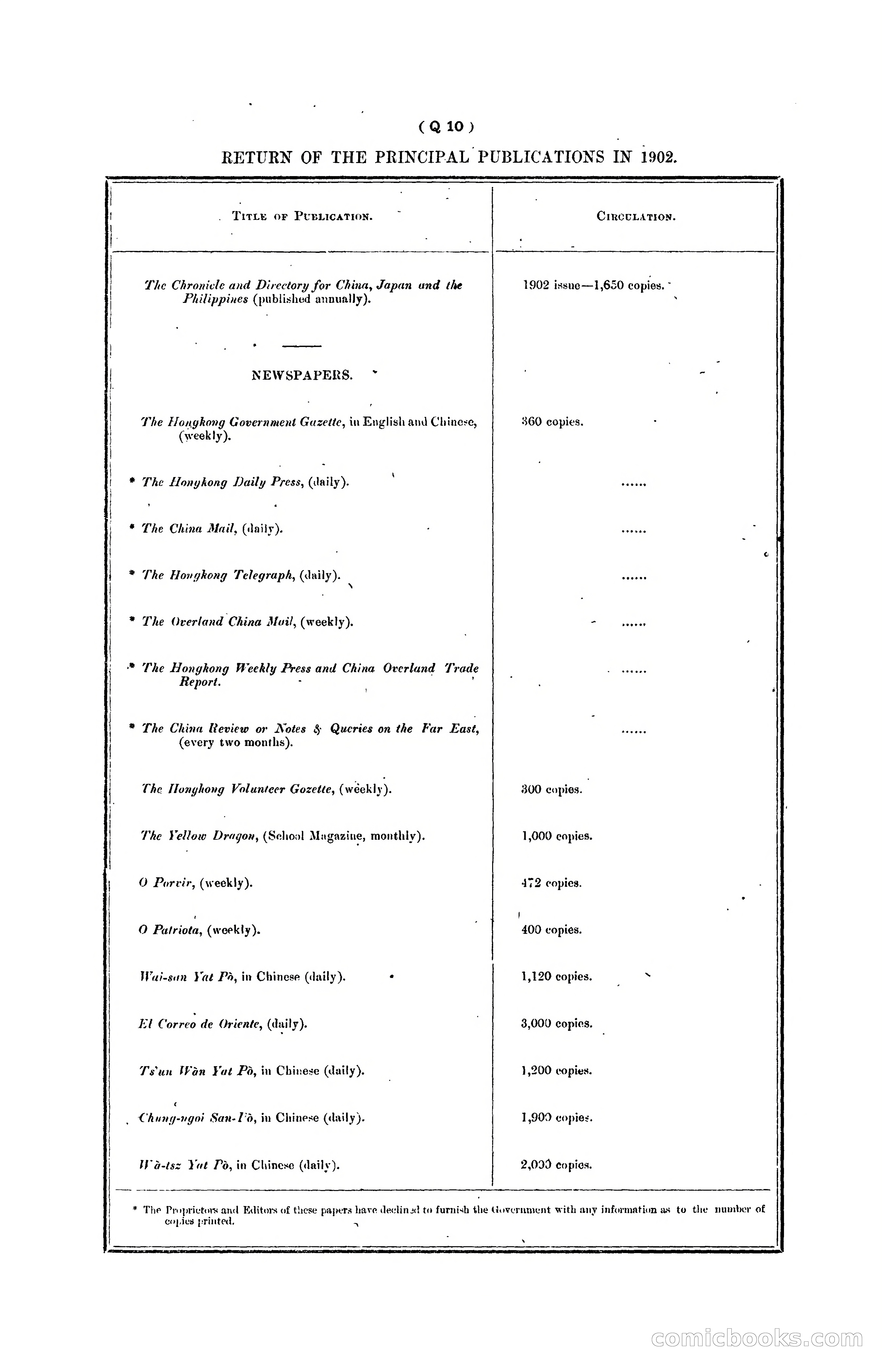 Hongkong Blue Book for the Year, 1902 — page 323 of 395