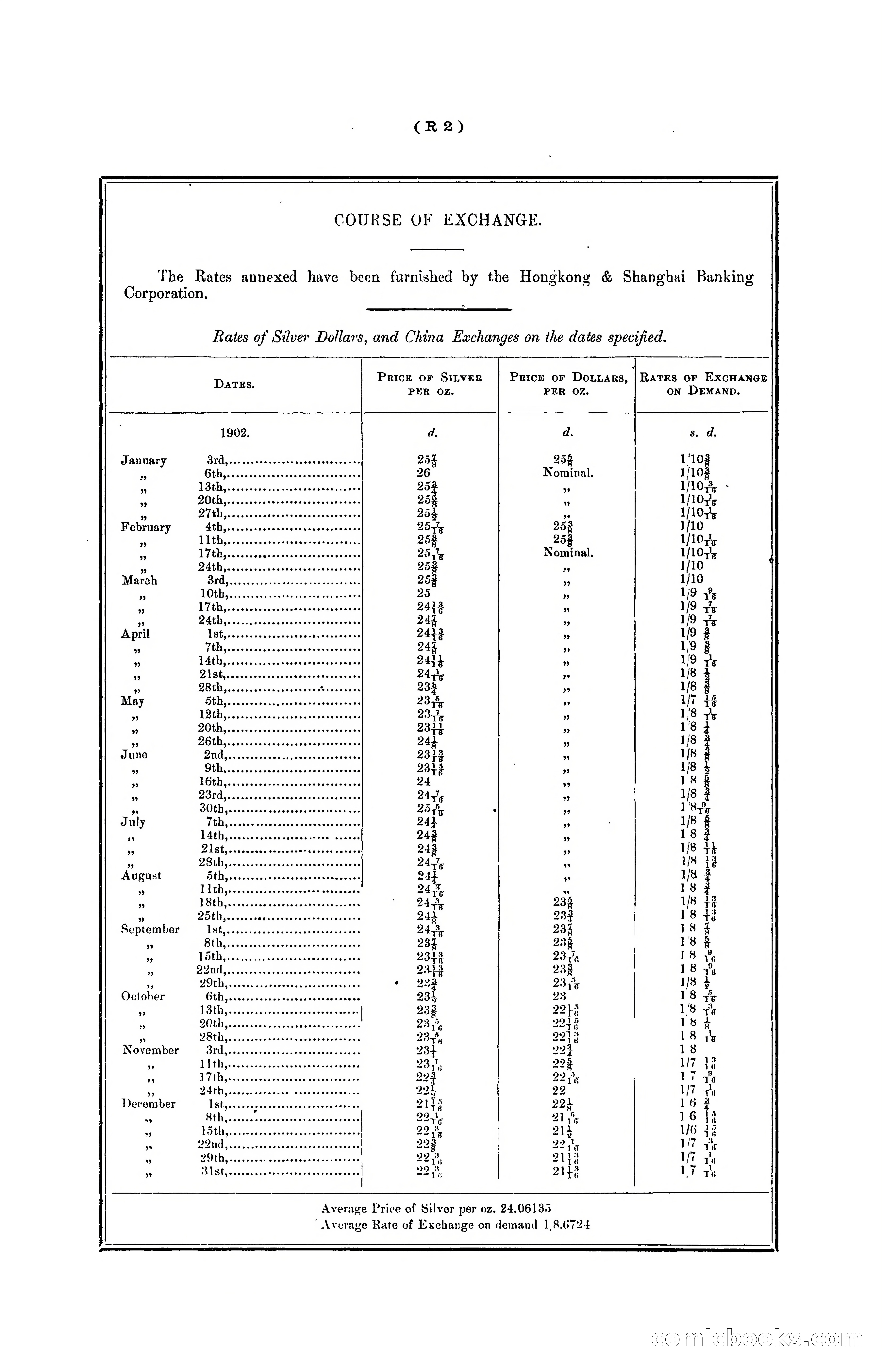Hongkong Blue Book for the Year, 1902 — page 325 of 395