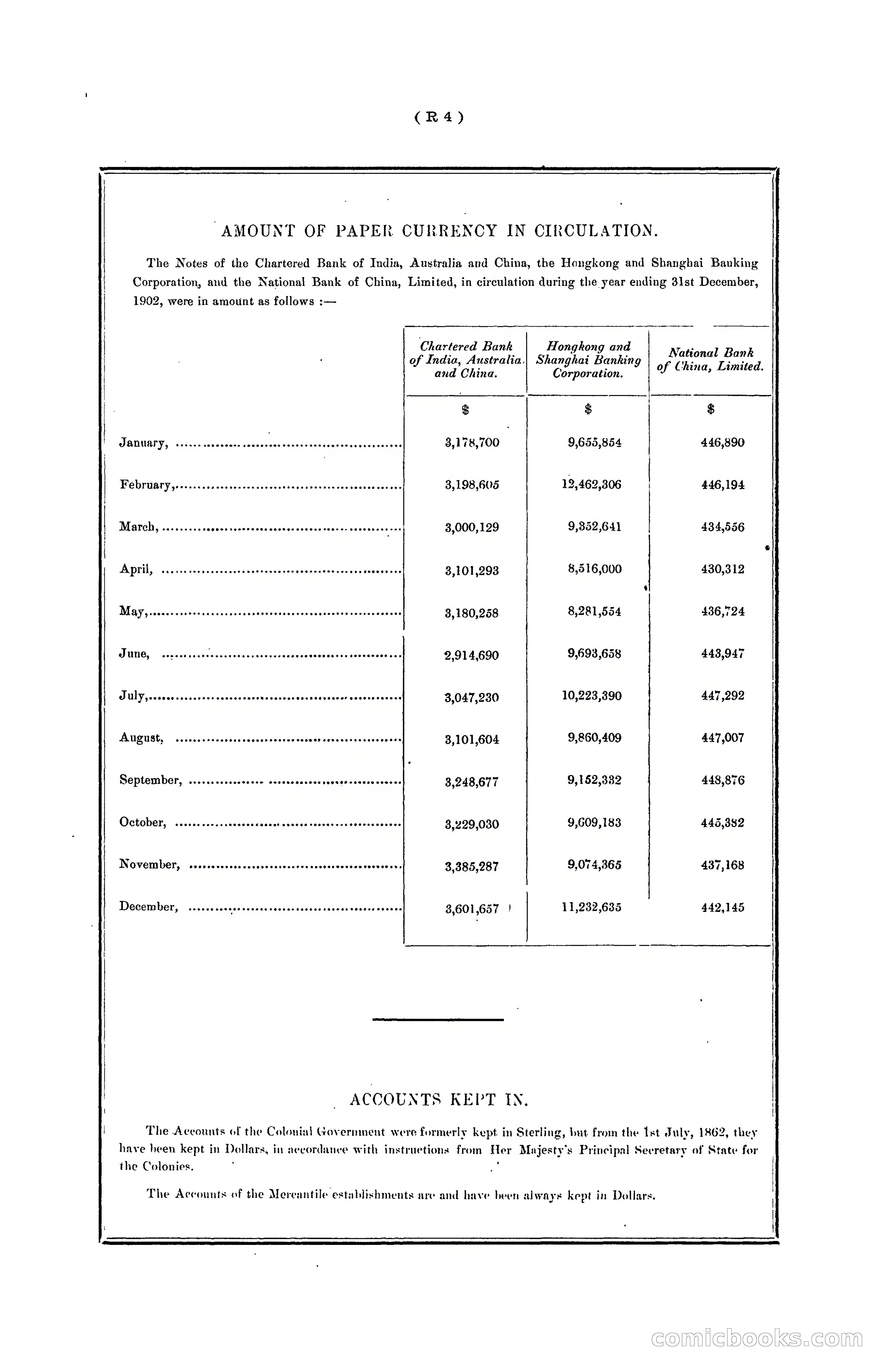 Hongkong Blue Book for the Year, 1902 — page 327 of 395