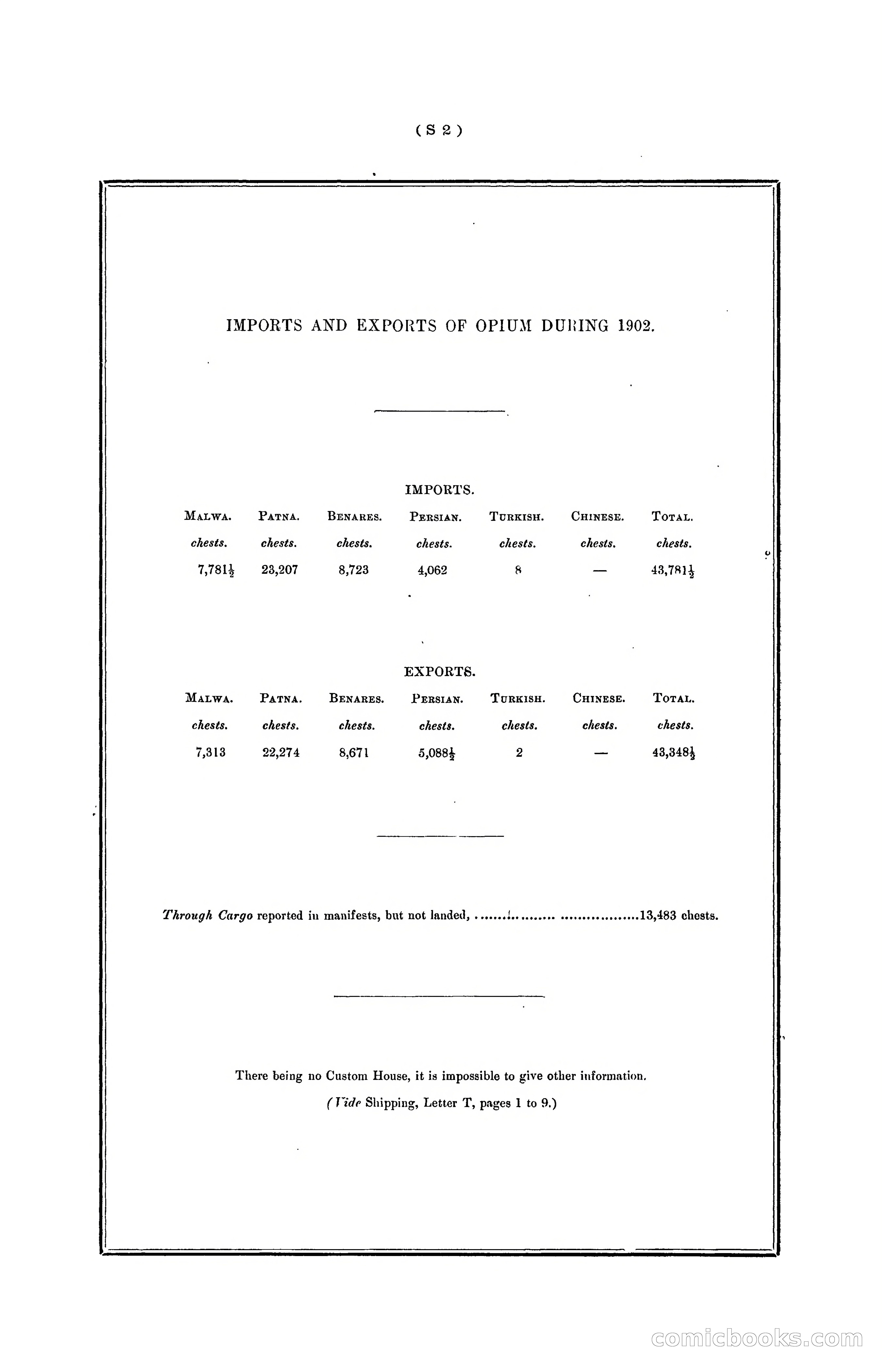 Hongkong Blue Book for the Year, 1902 — page 331 of 395