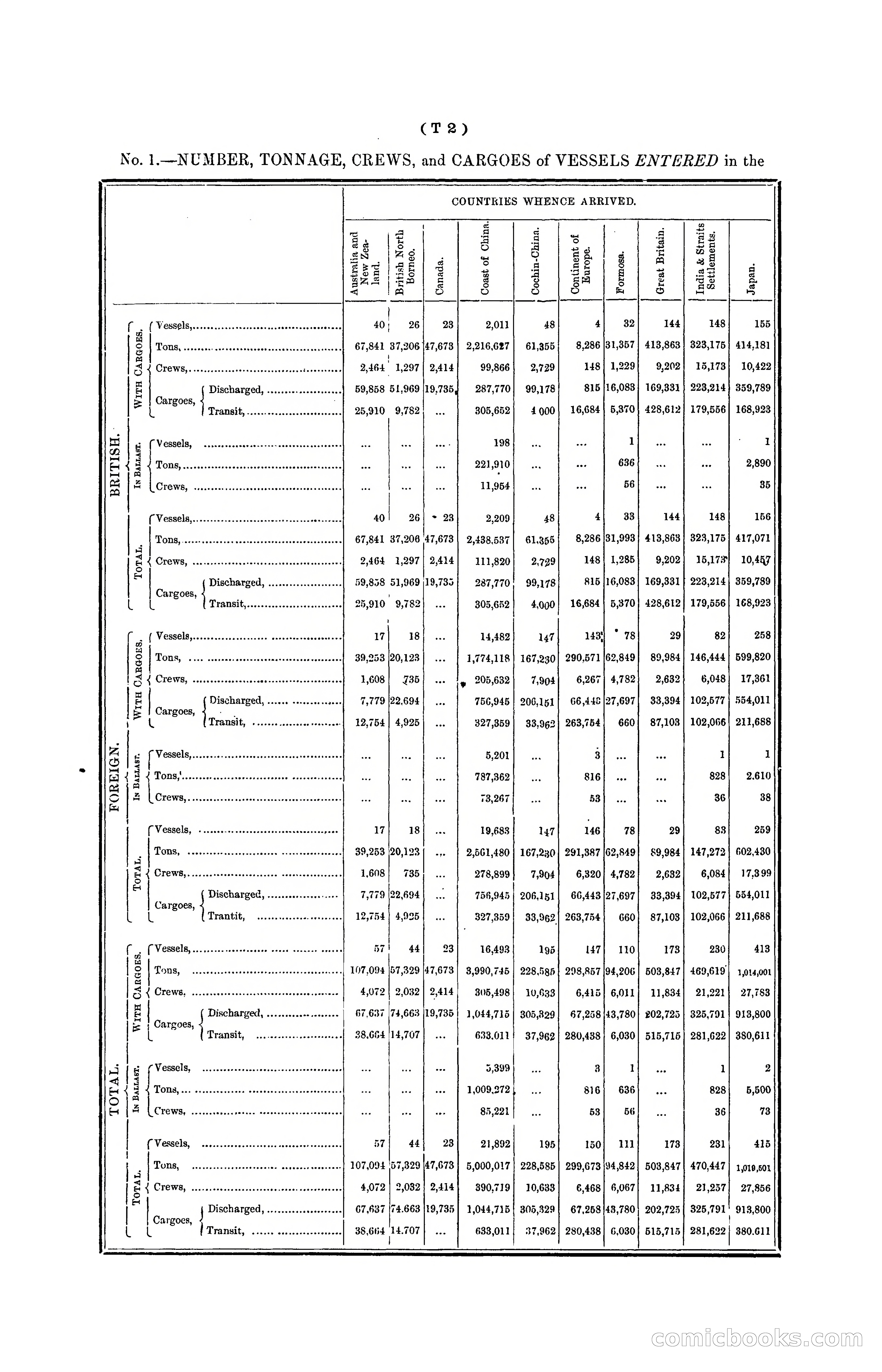 Hongkong Blue Book for the Year, 1902 — page 333 of 395
