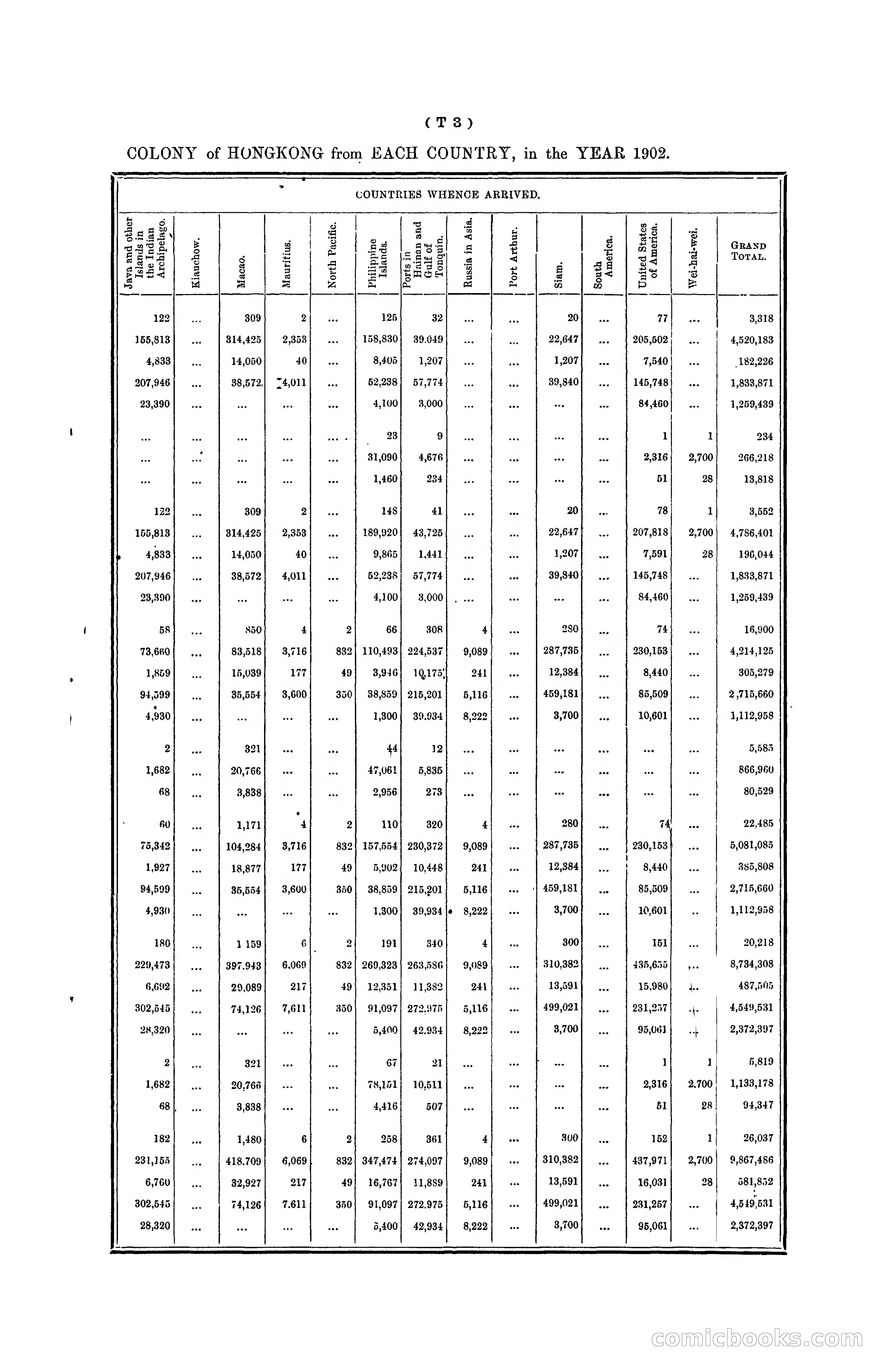 Hongkong Blue Book for the Year, 1902 — page 334 of 395