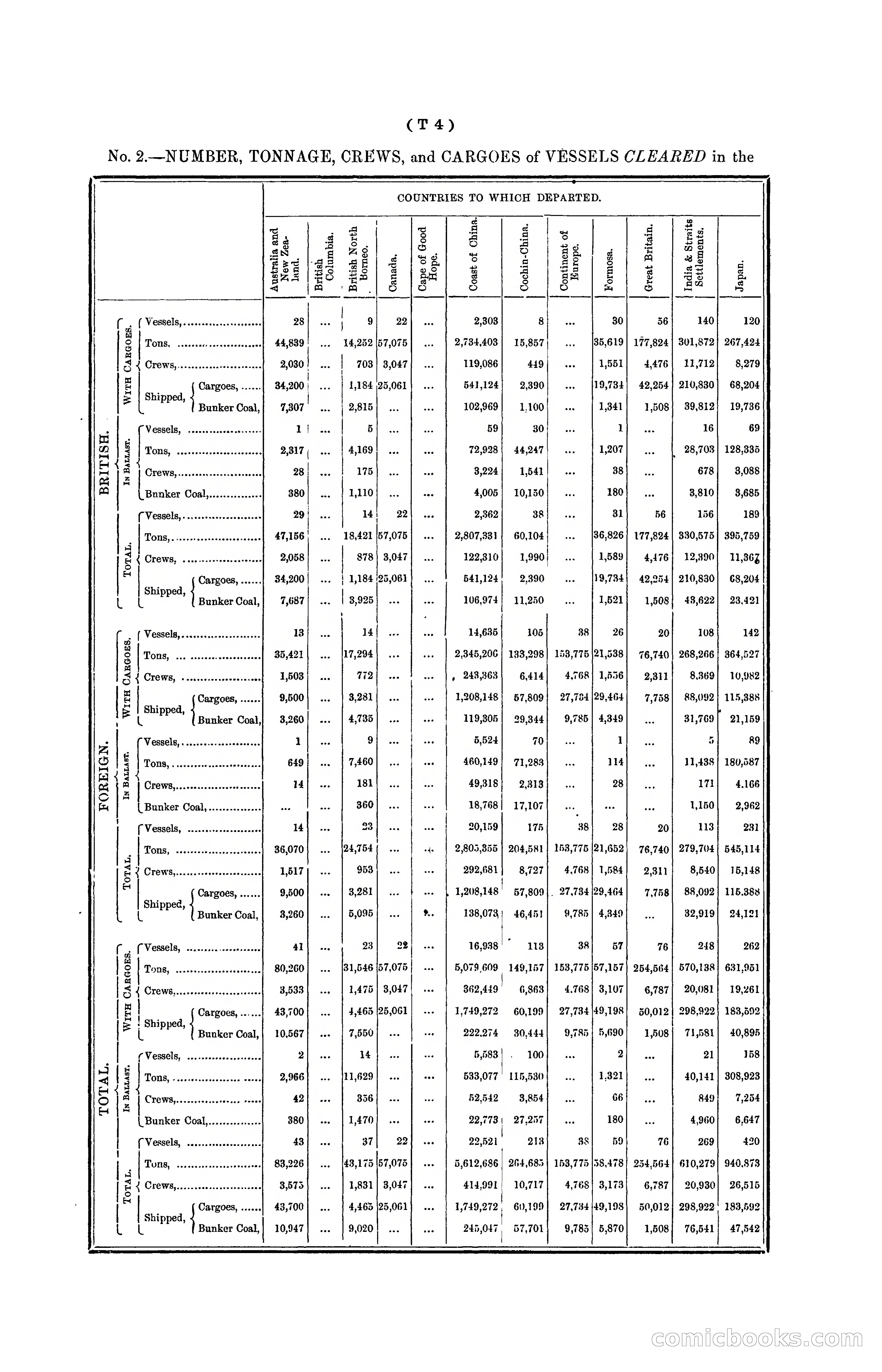 Hongkong Blue Book for the Year, 1902 — page 335 of 395