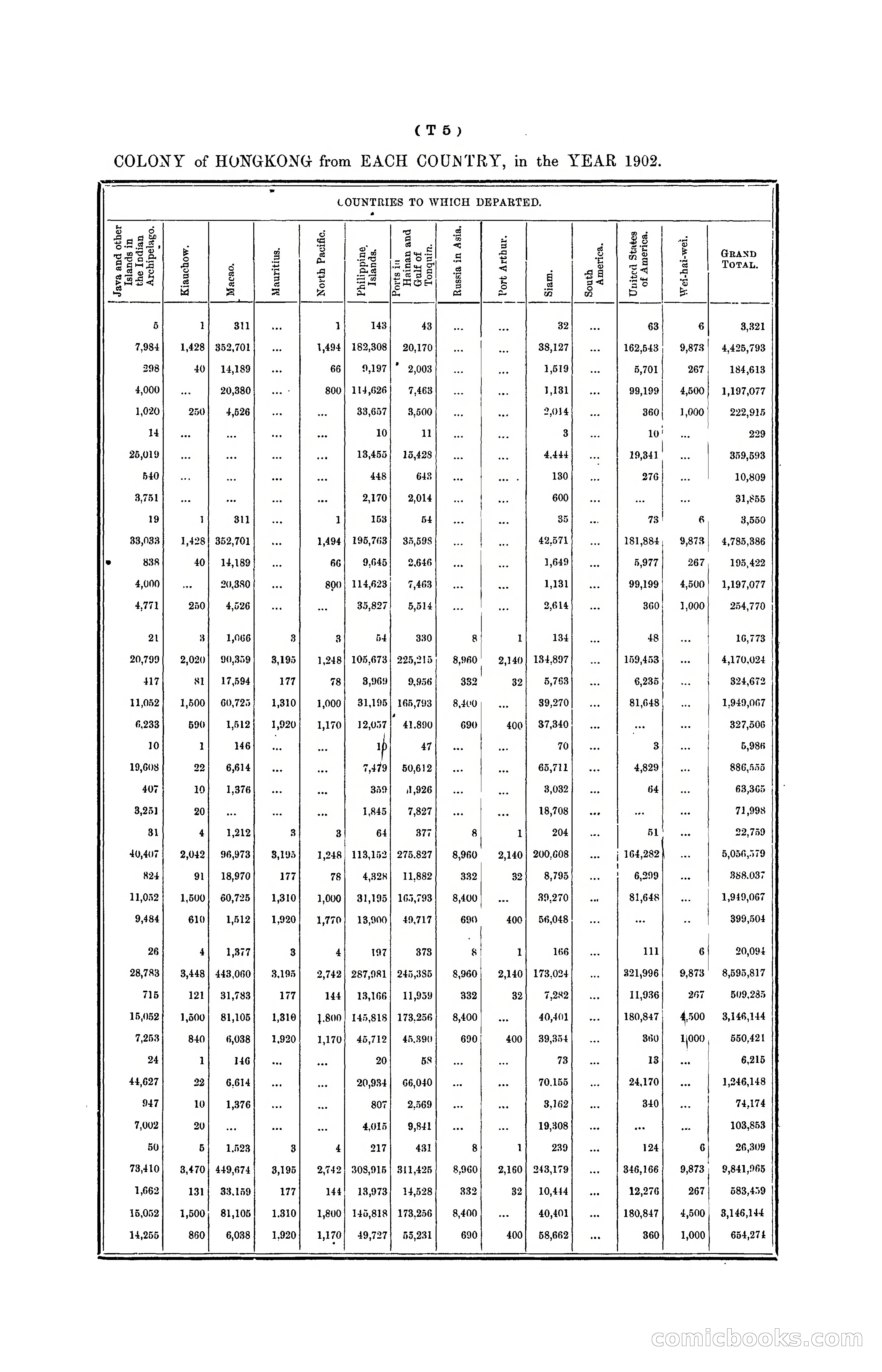 Hongkong Blue Book for the Year, 1902 — page 336 of 395