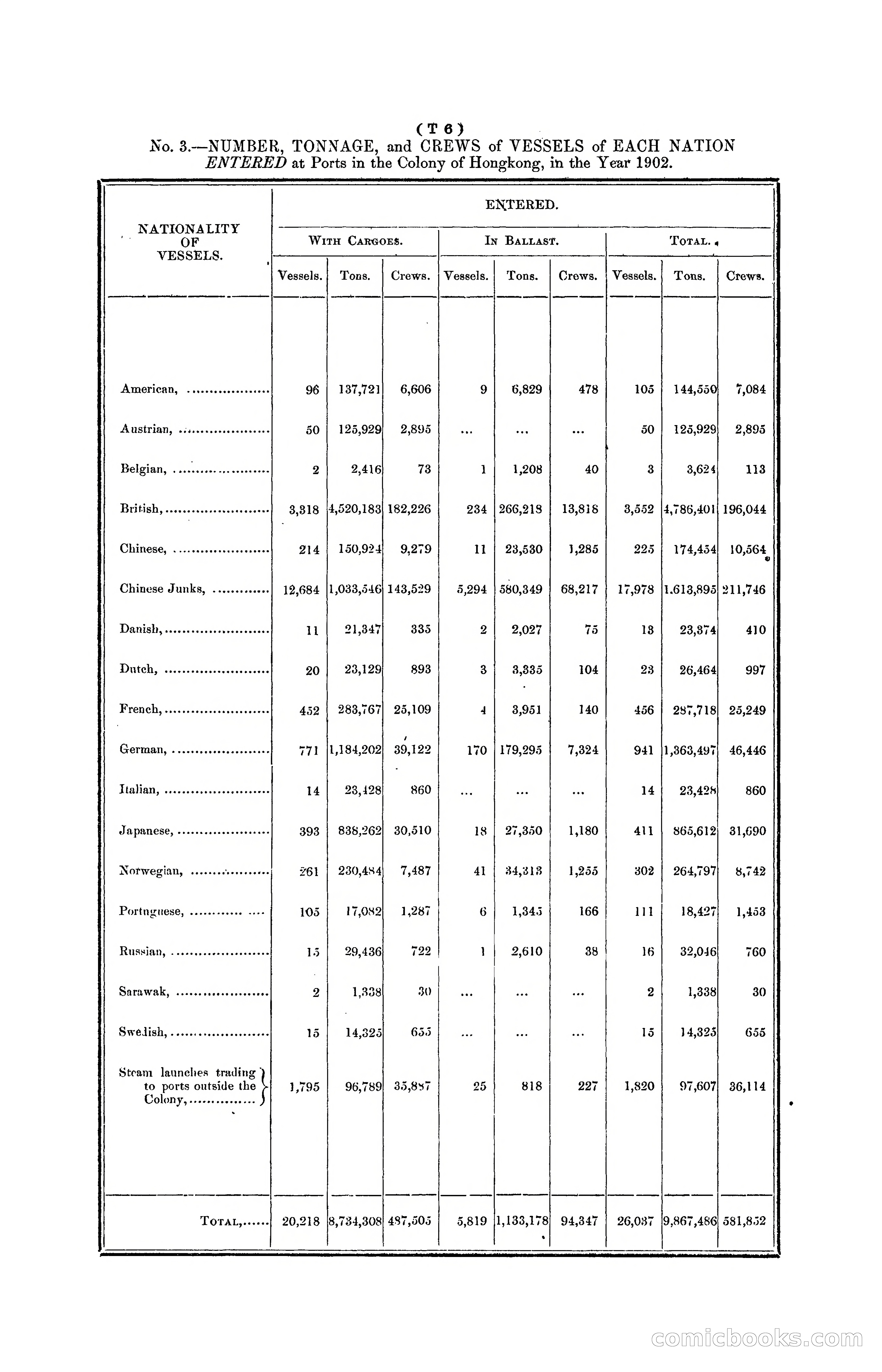 Hongkong Blue Book for the Year, 1902 — page 337 of 395