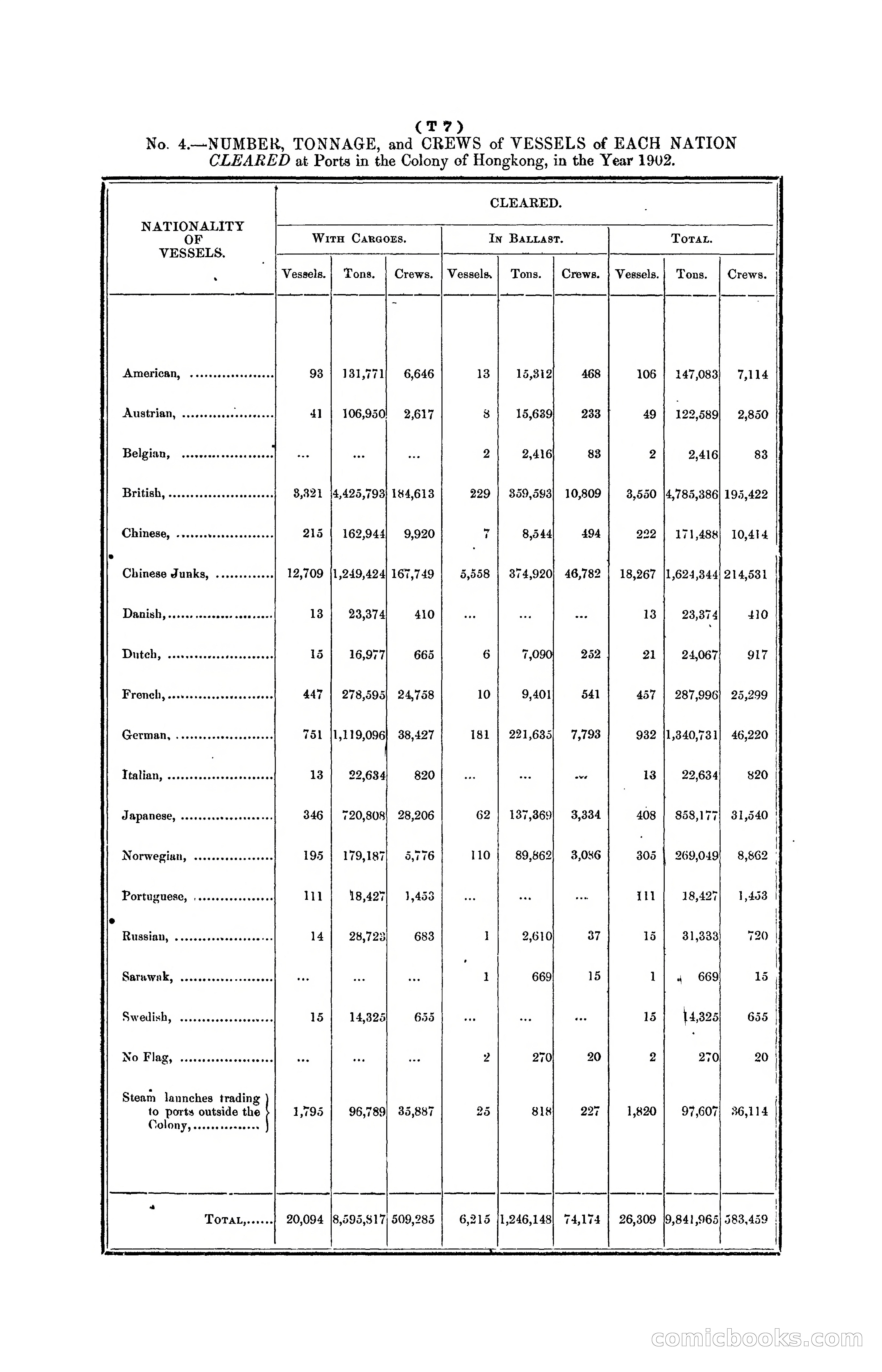 Hongkong Blue Book for the Year, 1902 — page 338 of 395