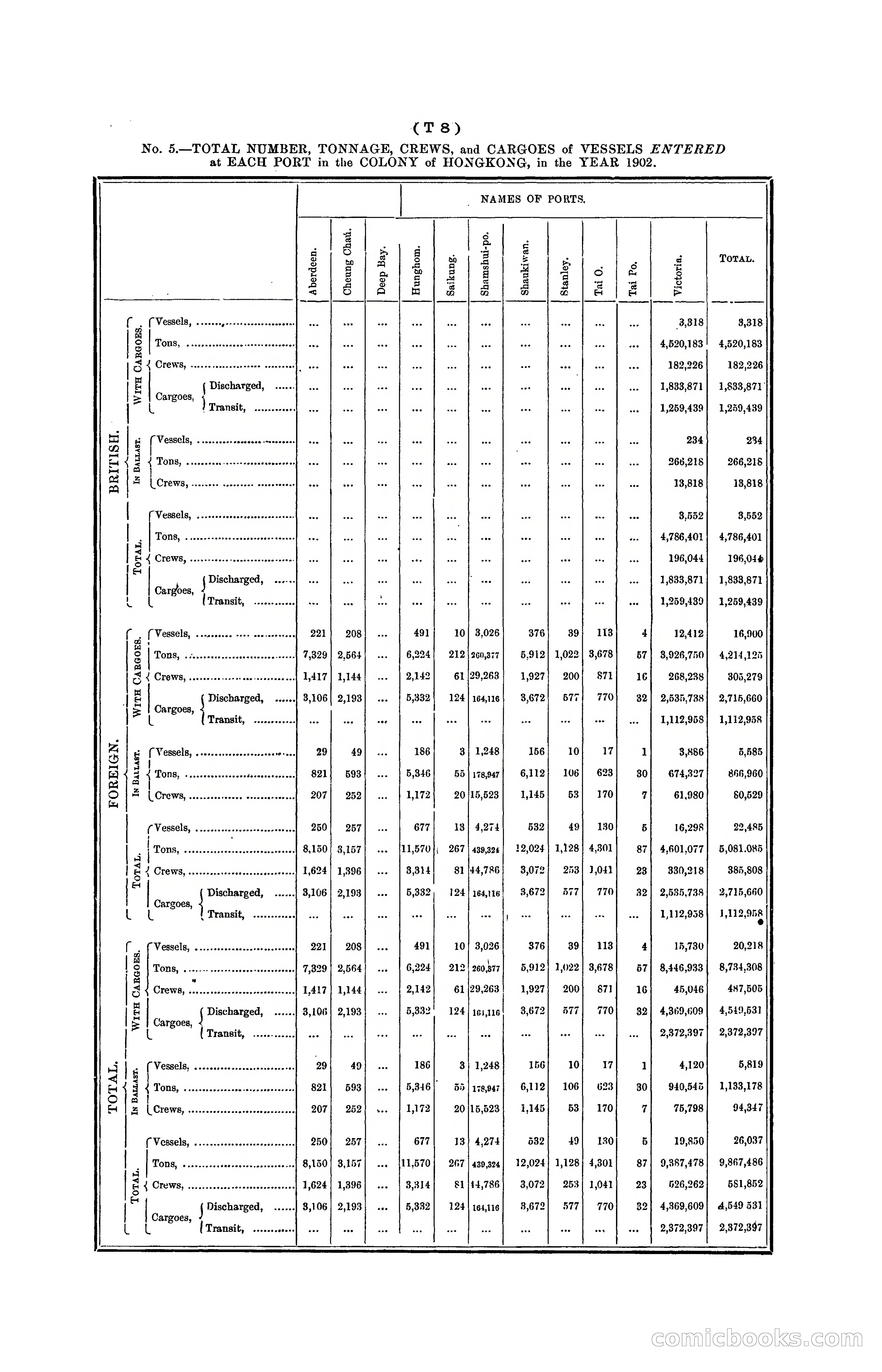 Hongkong Blue Book for the Year, 1902 — page 339 of 395