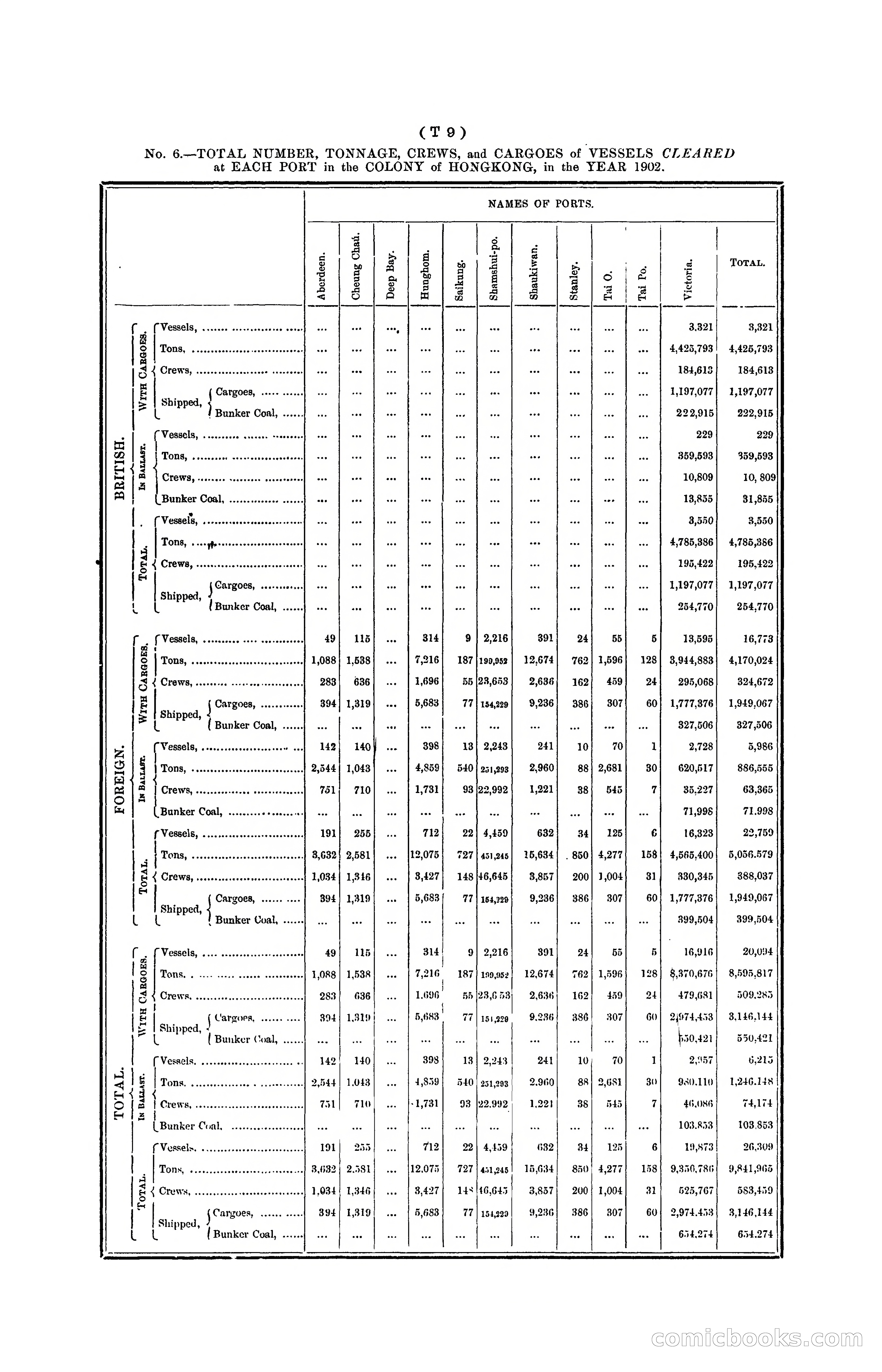 Hongkong Blue Book for the Year, 1902 — page 340 of 395