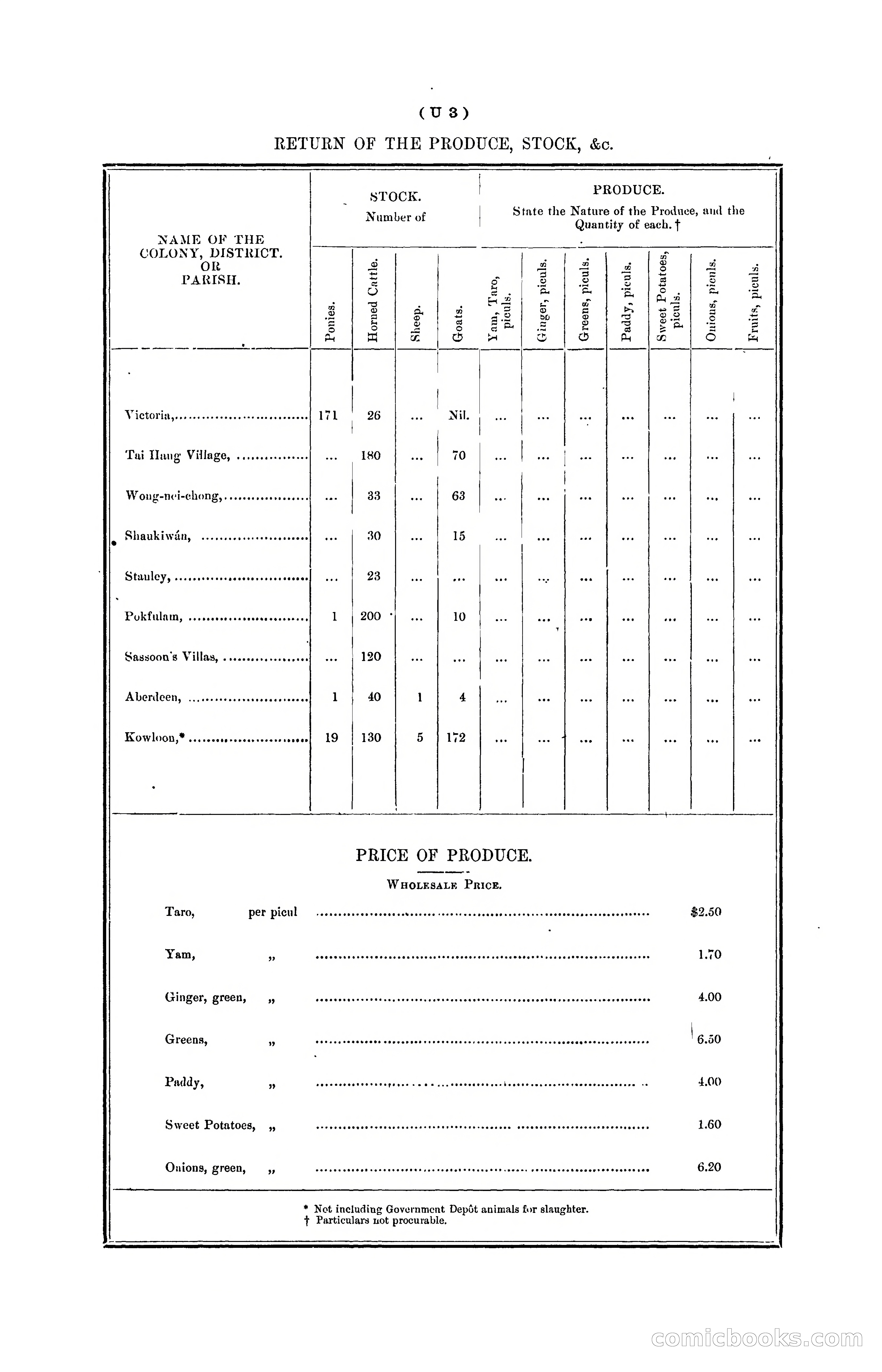Hongkong Blue Book for the Year, 1902 — page 344 of 395