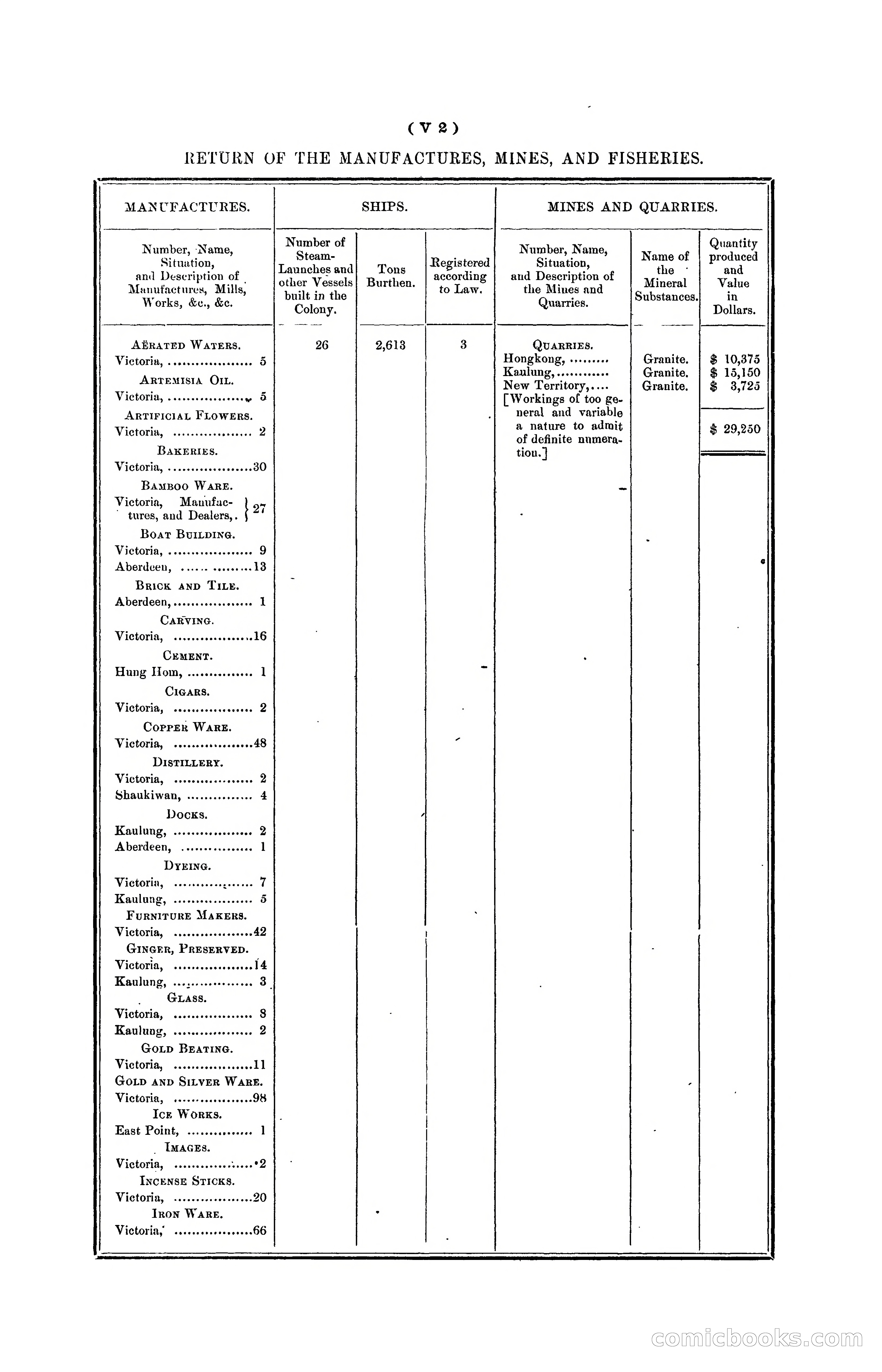Hongkong Blue Book for the Year, 1902 — page 347 of 395