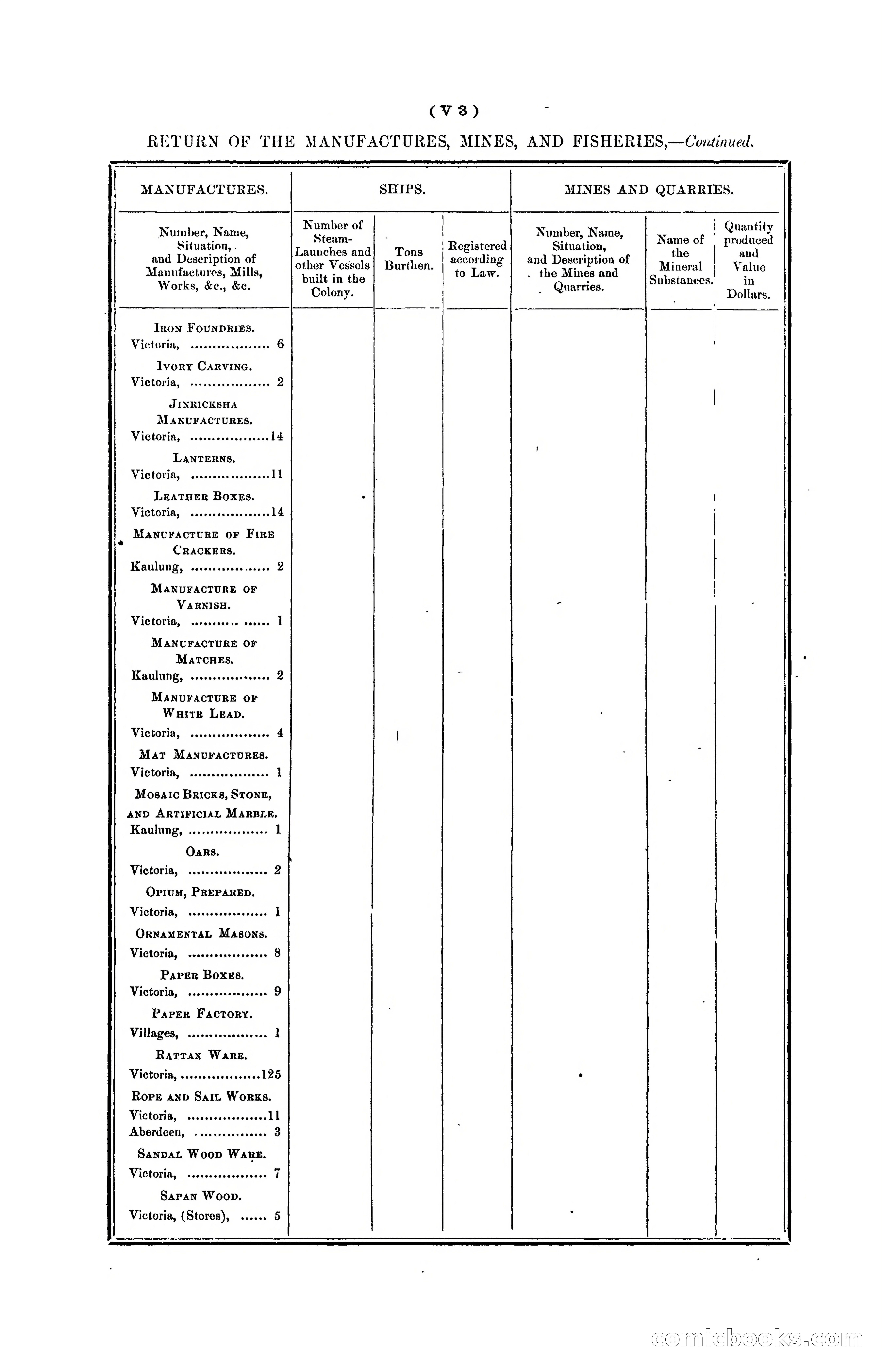 Hongkong Blue Book for the Year, 1902 — page 348 of 395