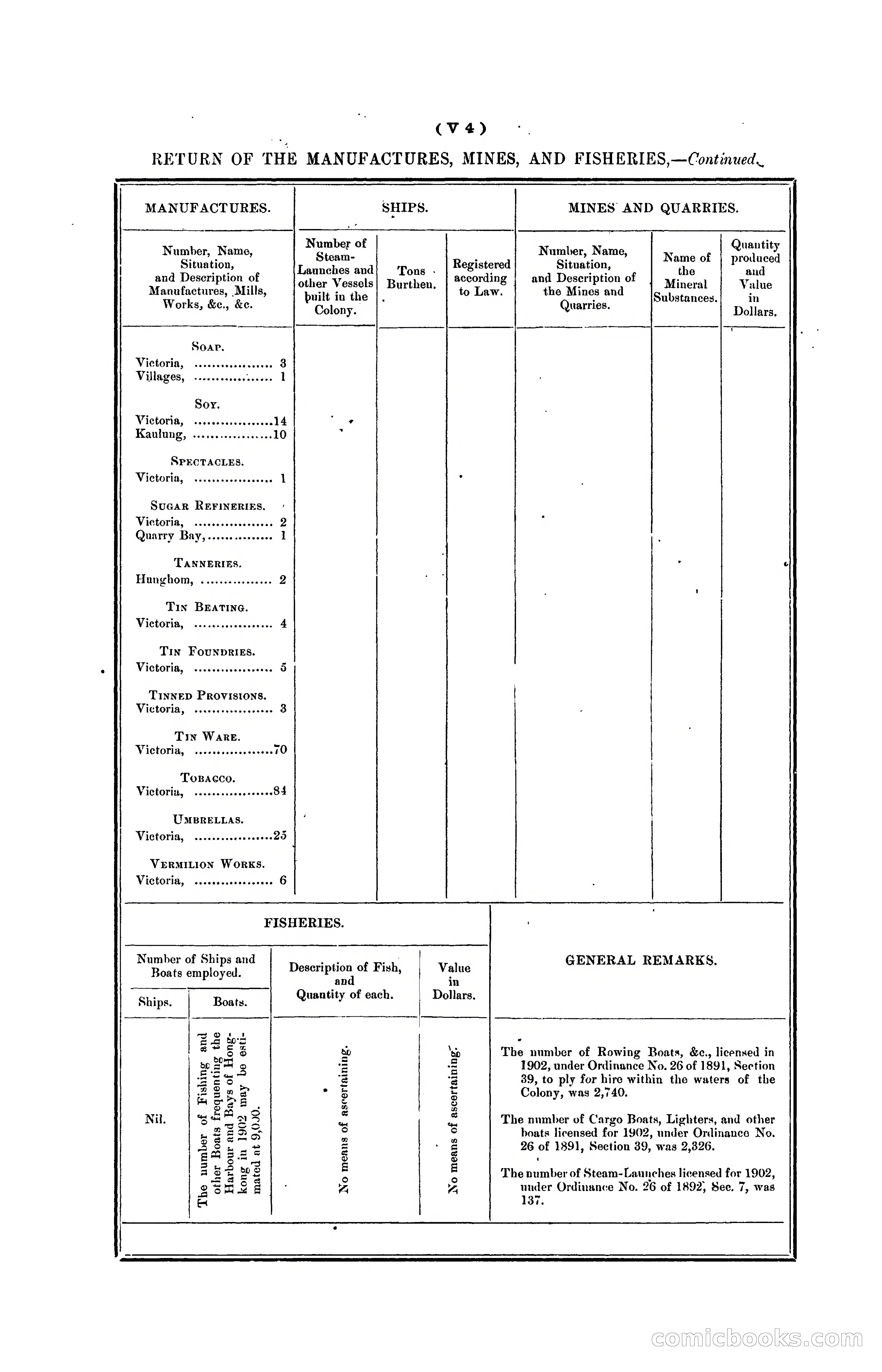 Hongkong Blue Book for the Year, 1902 — page 349 of 395