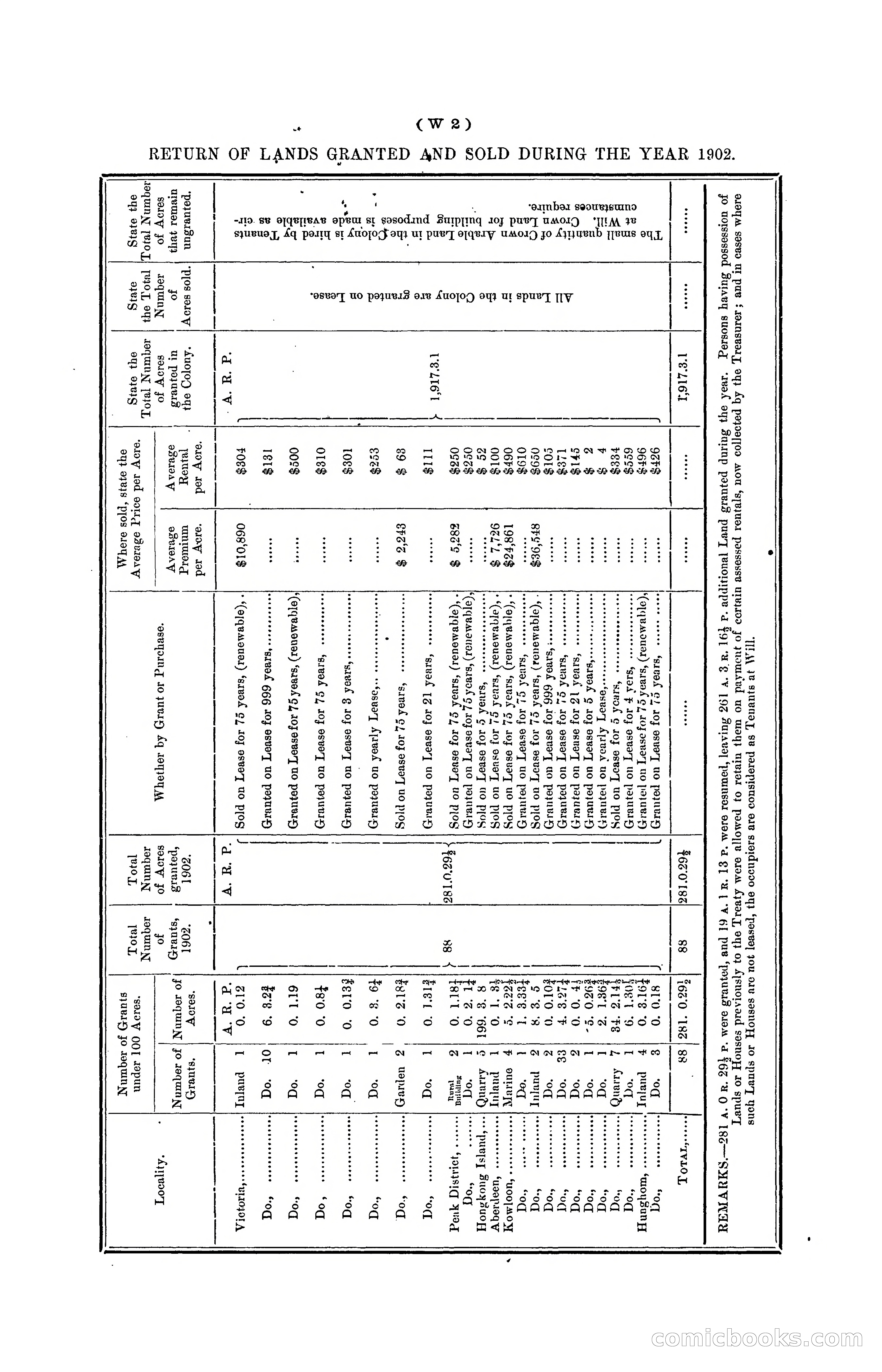 Hongkong Blue Book for the Year, 1902 — page 351 of 395