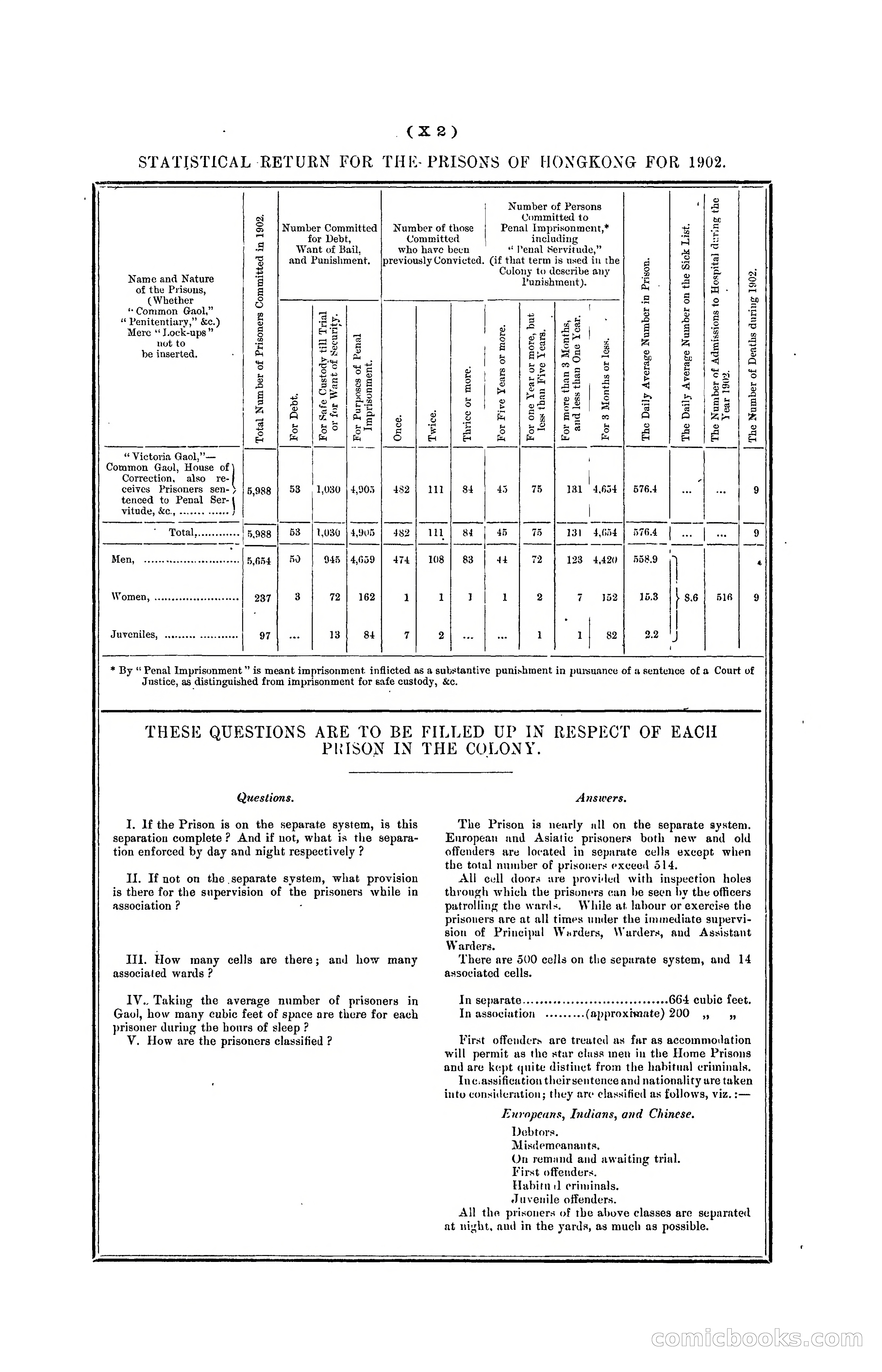Hongkong Blue Book for the Year, 1902 — page 353 of 395