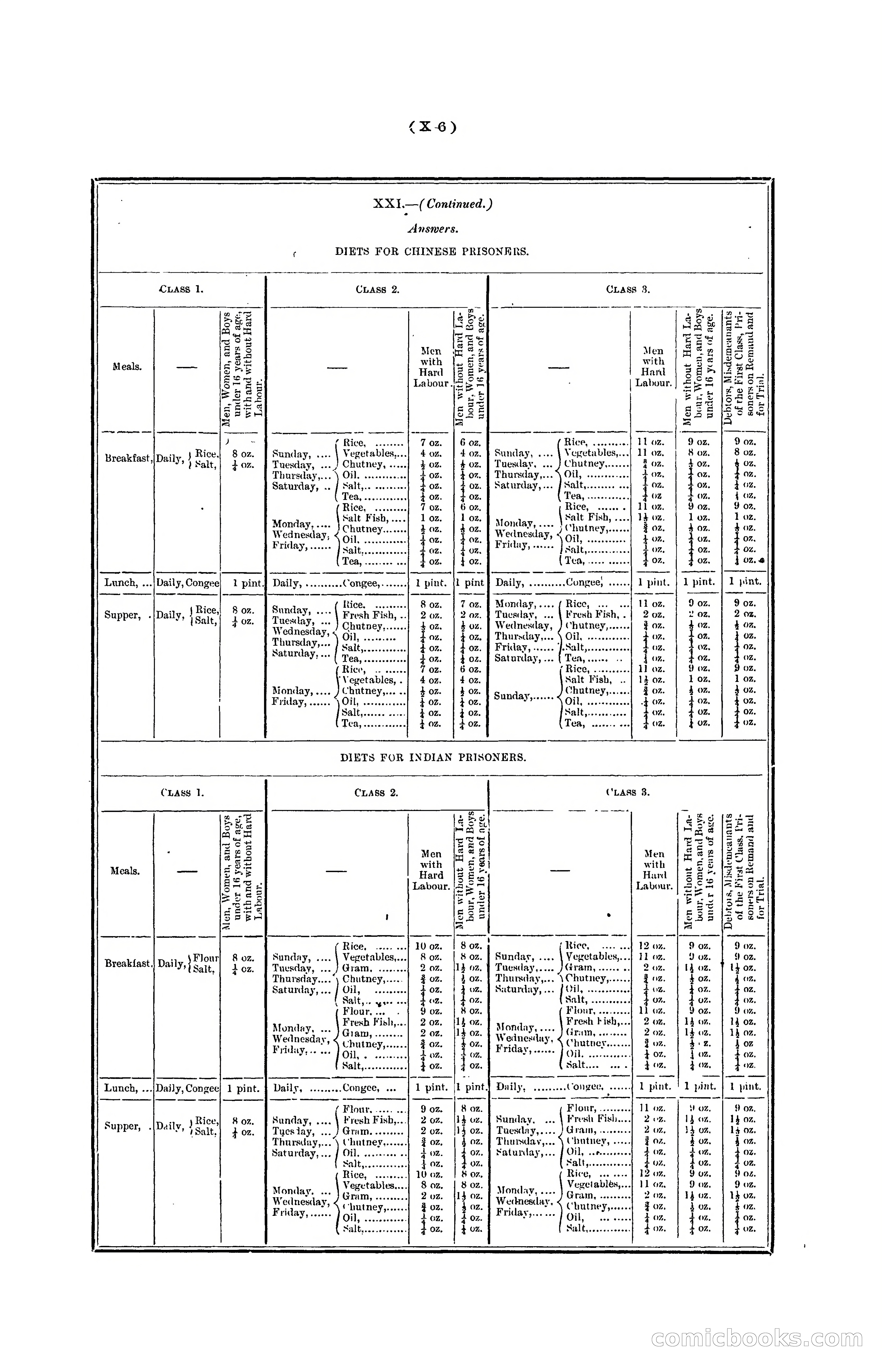Hongkong Blue Book for the Year, 1902 — page 357 of 395