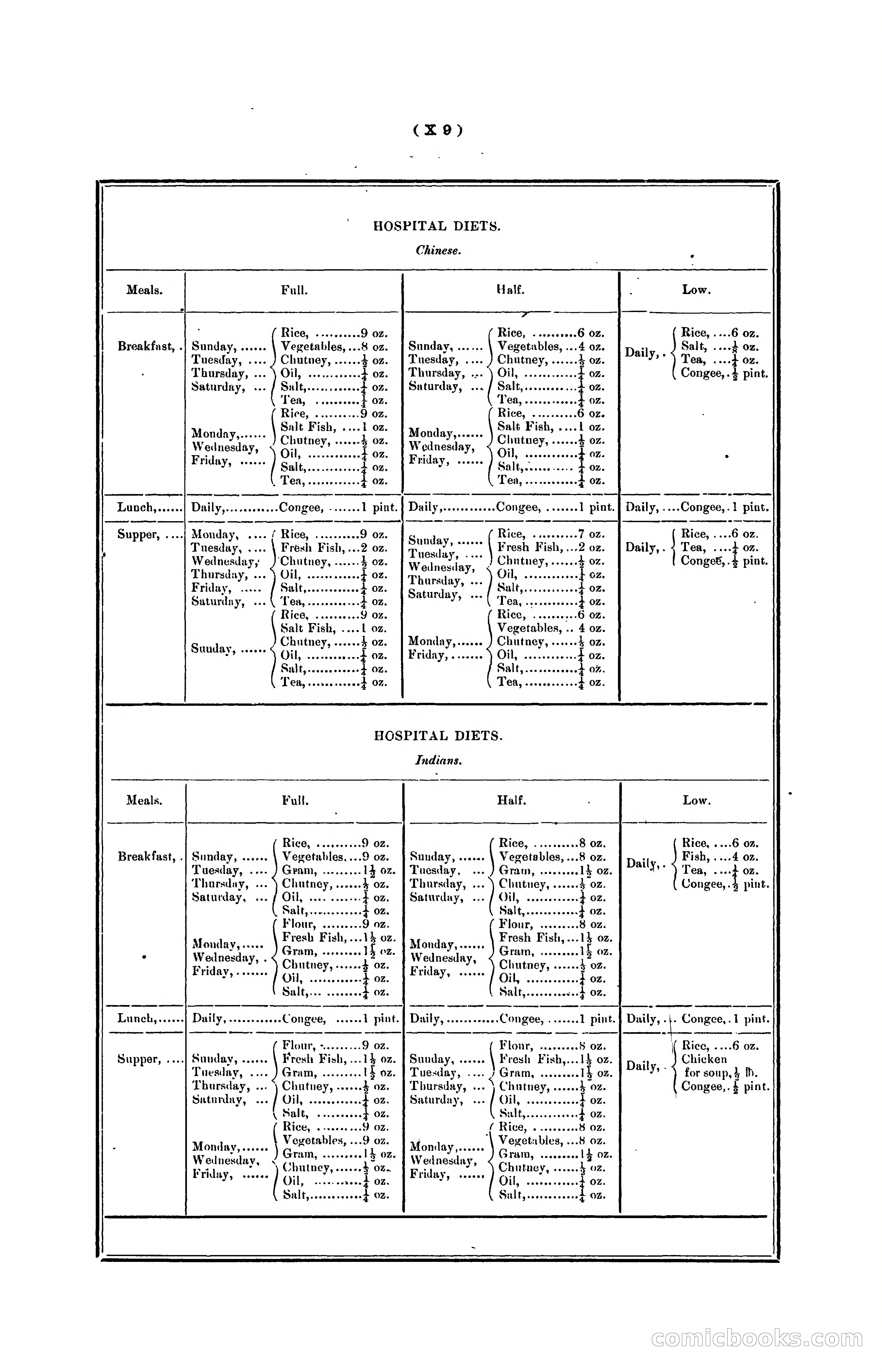 Hongkong Blue Book for the Year, 1902 — page 360 of 395
