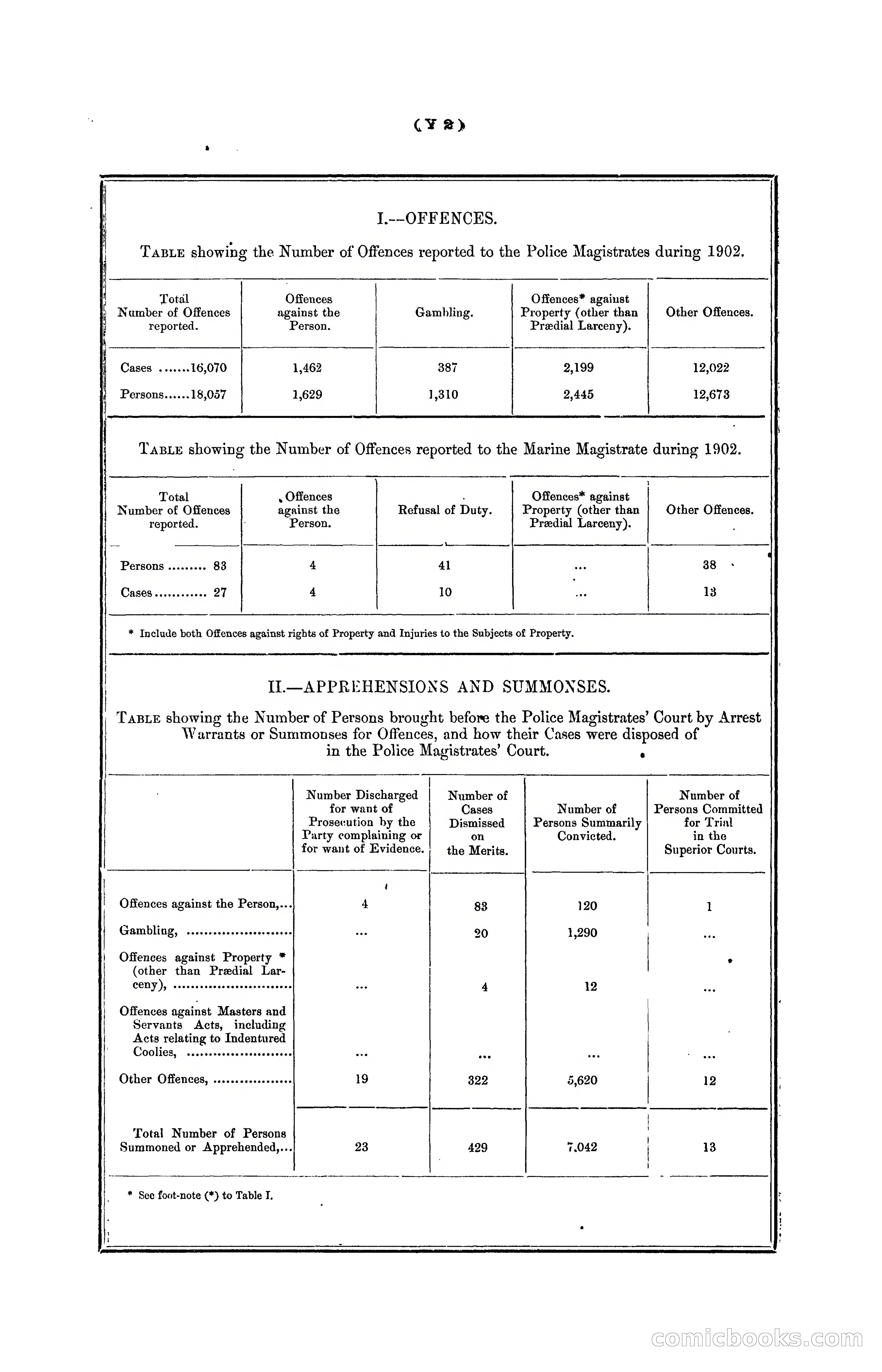 Hongkong Blue Book for the Year, 1902 — page 363 of 395