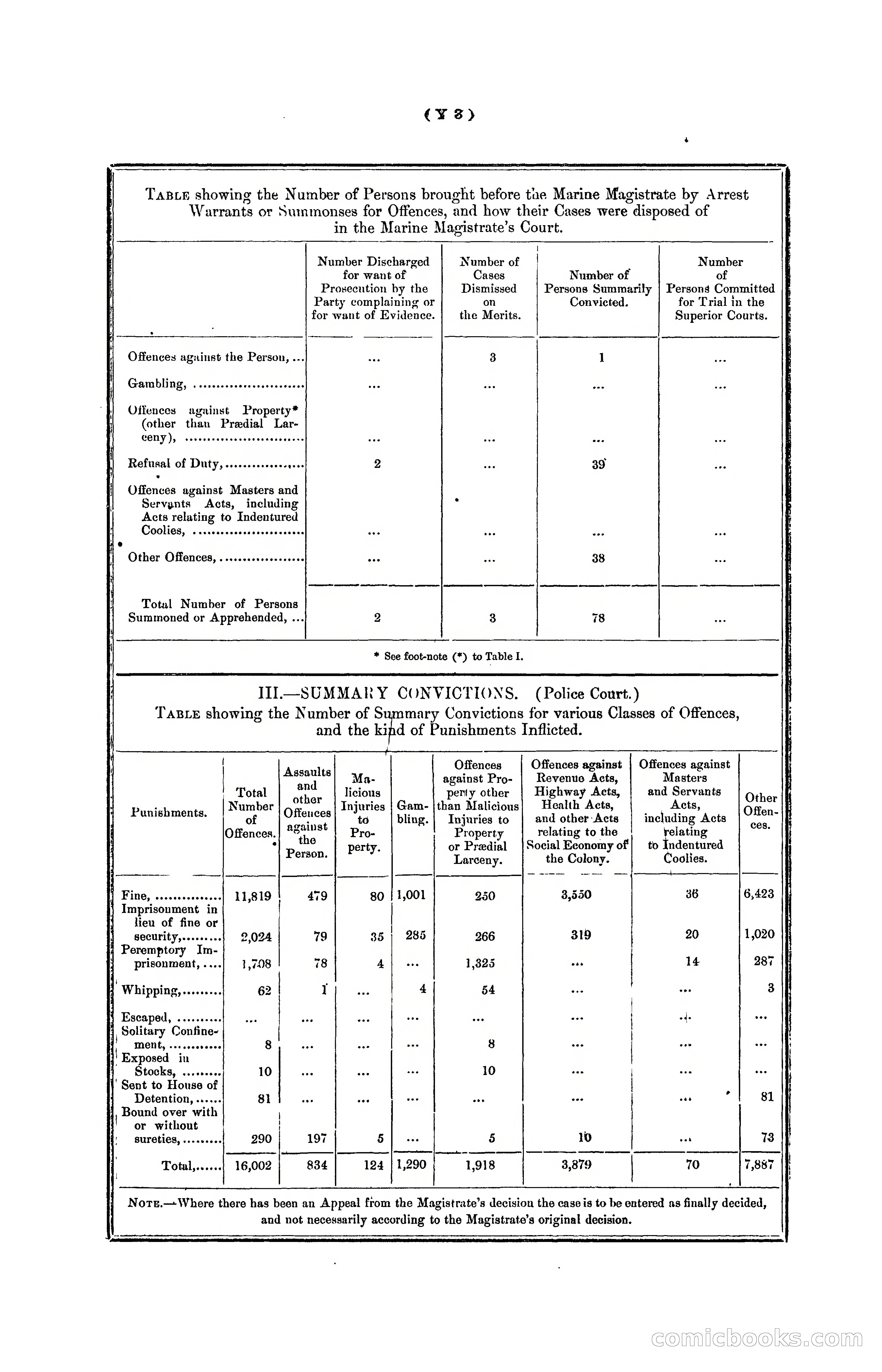 Hongkong Blue Book for the Year, 1902 — page 364 of 395