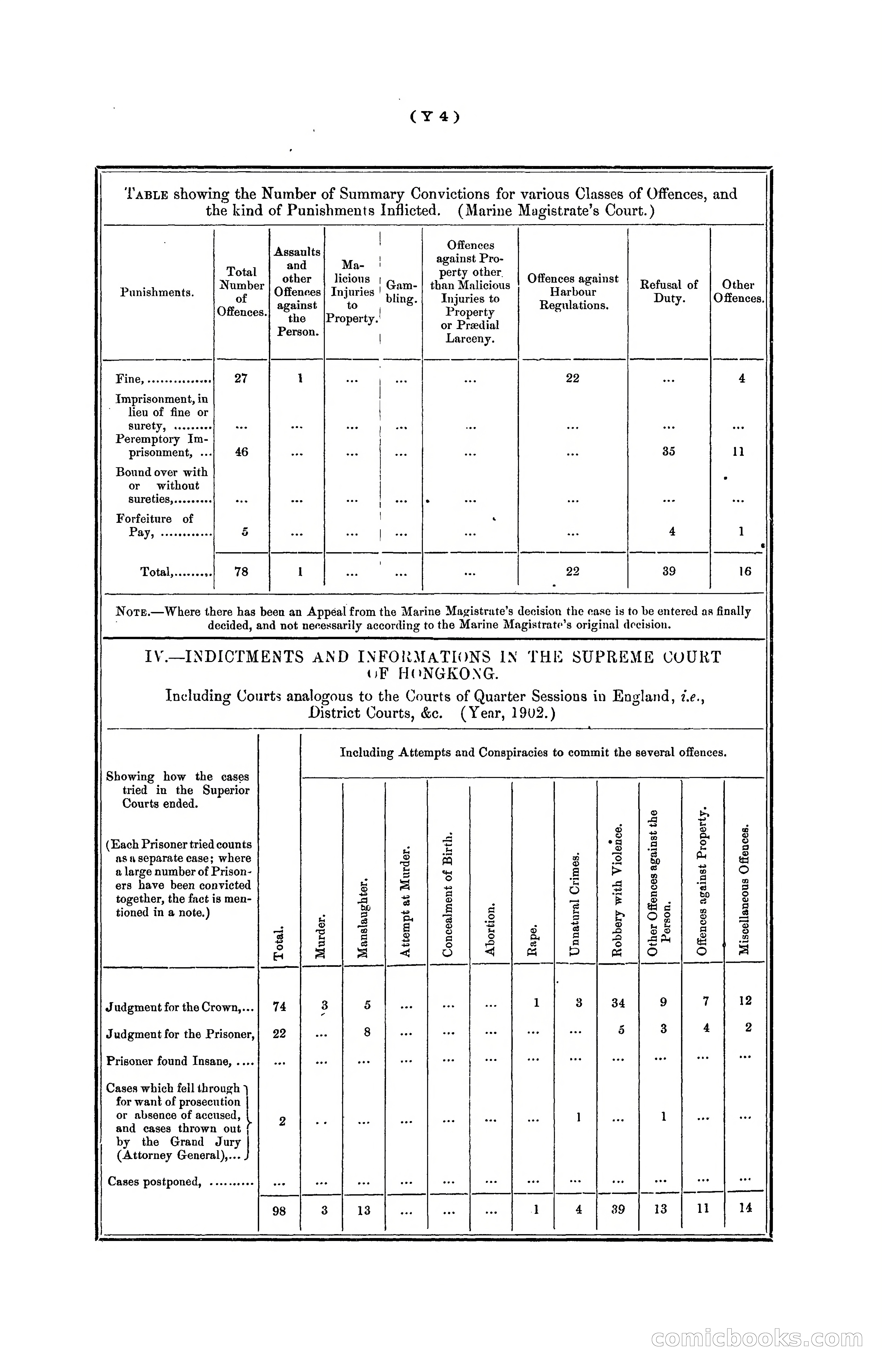 Hongkong Blue Book for the Year, 1902 — page 365 of 395