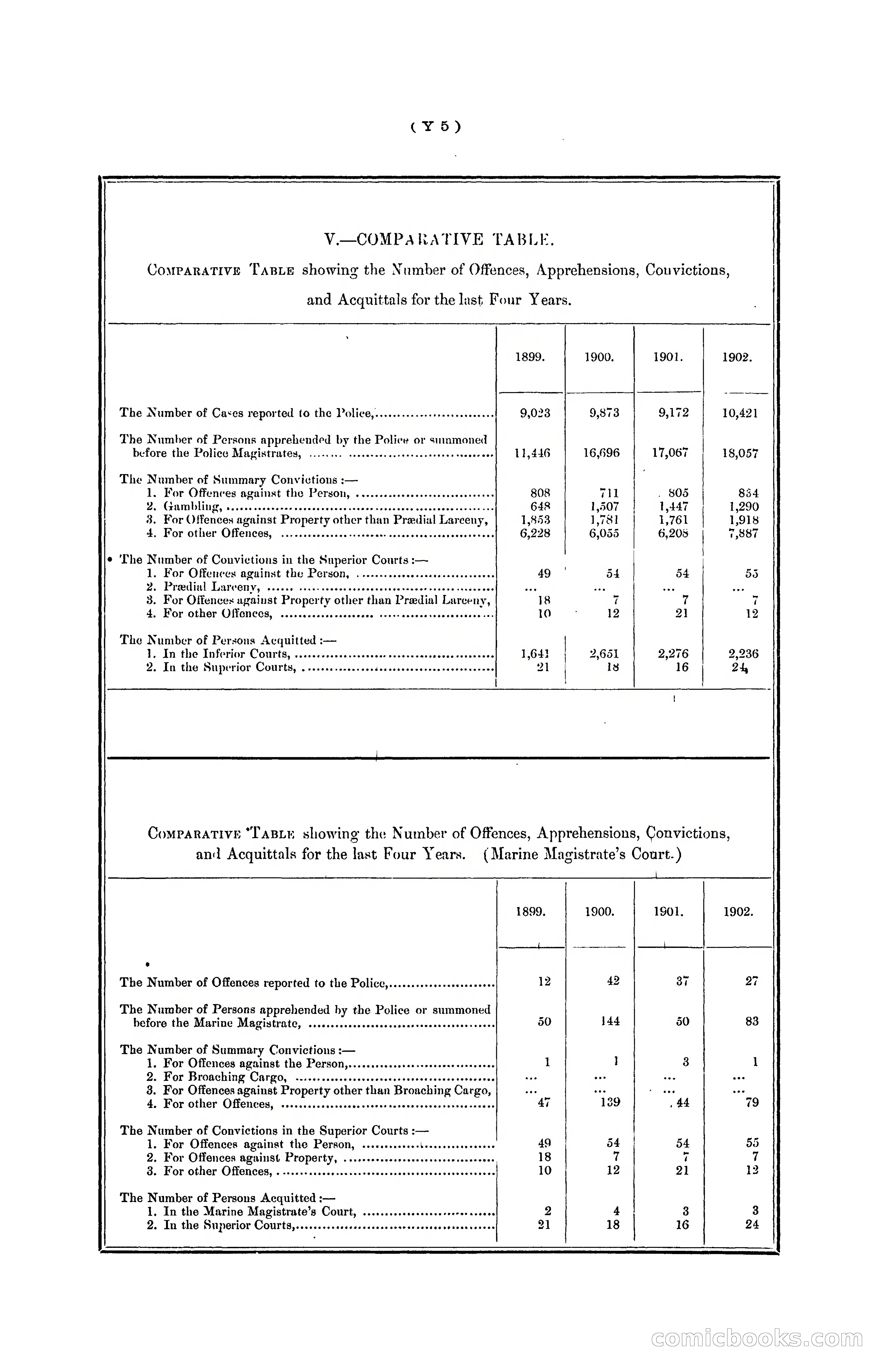 Hongkong Blue Book for the Year, 1902 — page 366 of 395