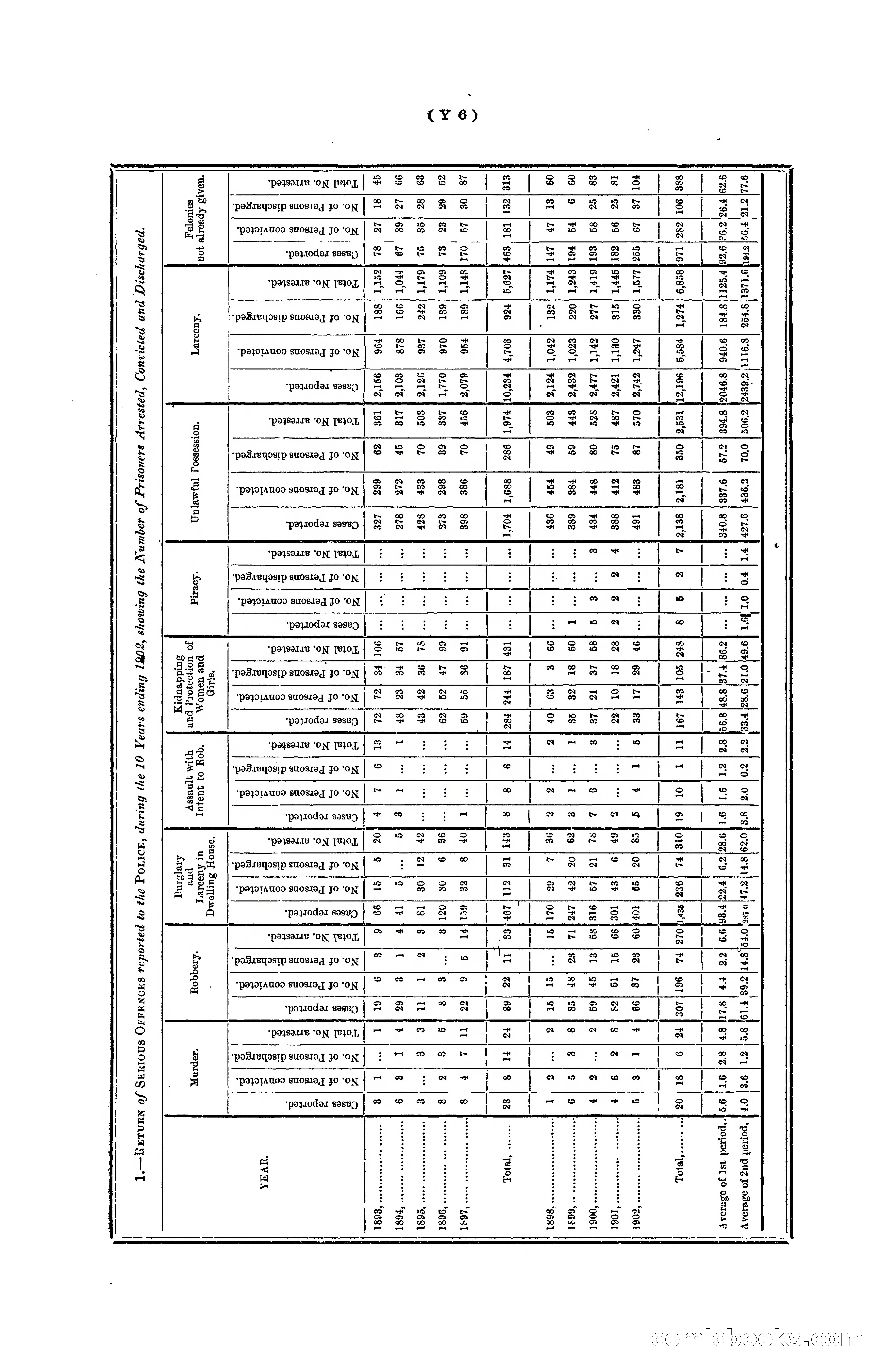 Hongkong Blue Book for the Year, 1902 — page 367 of 395