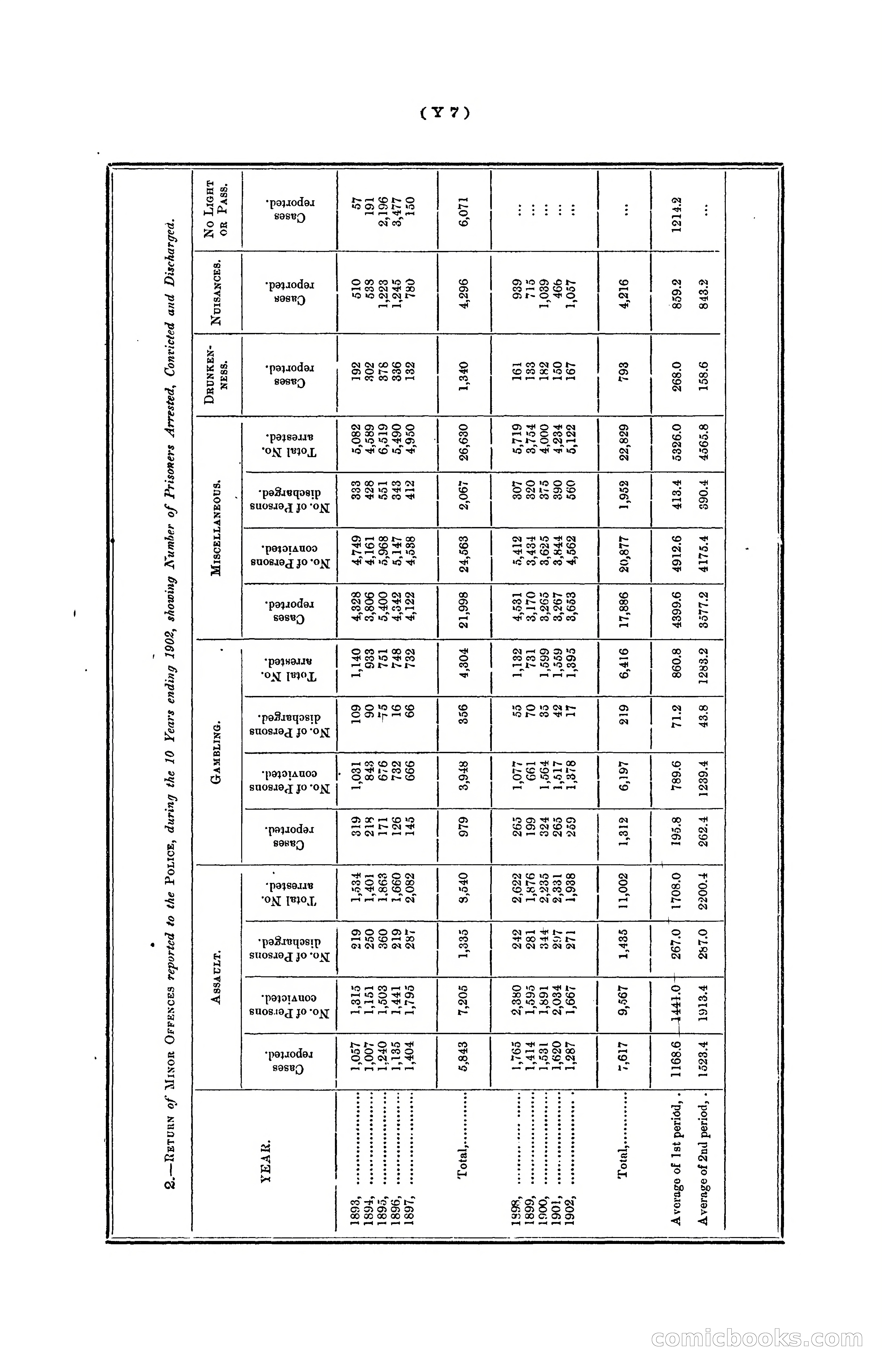 Hongkong Blue Book for the Year, 1902 — page 368 of 395