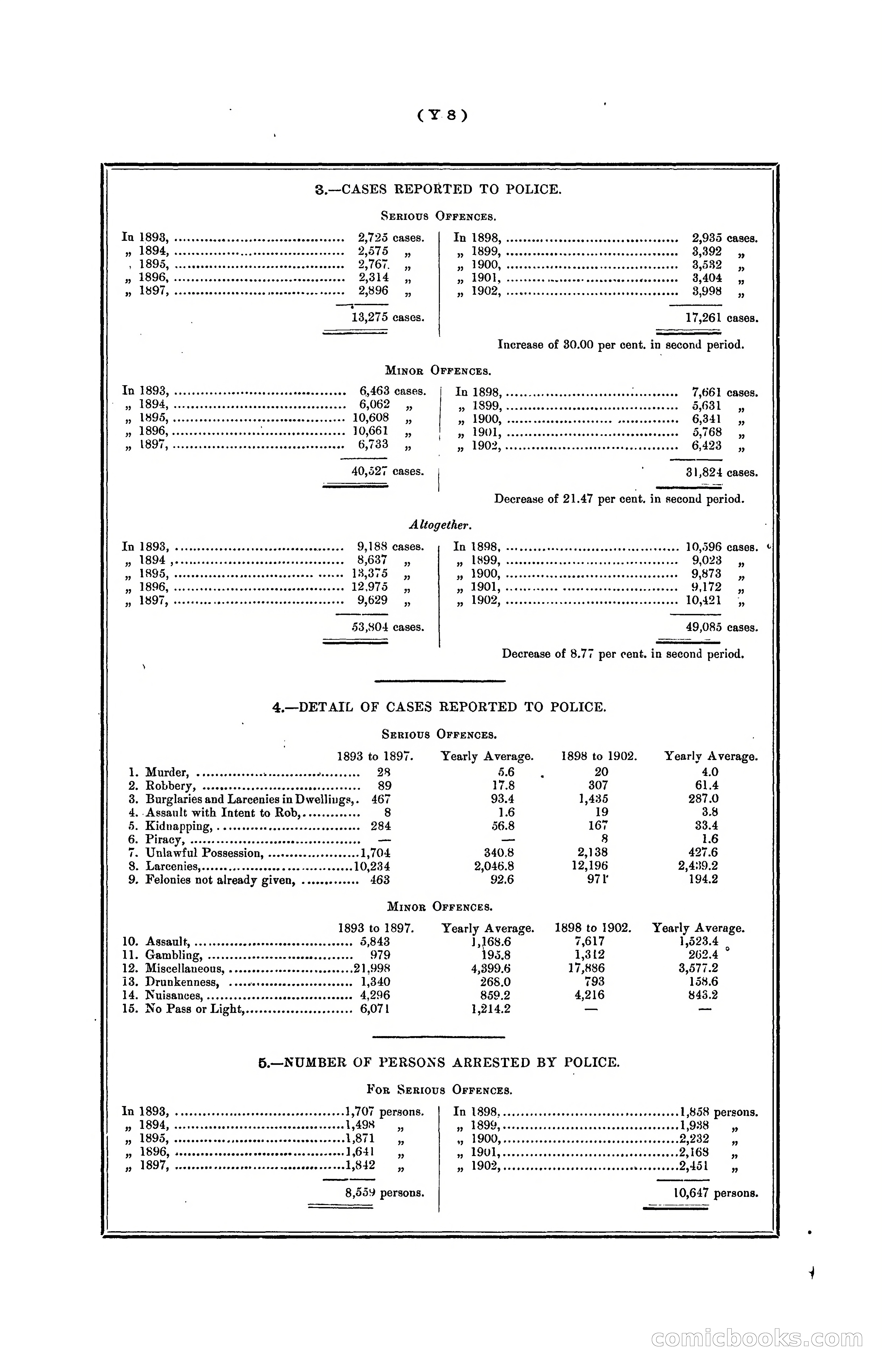 Hongkong Blue Book for the Year, 1902 — page 369 of 395