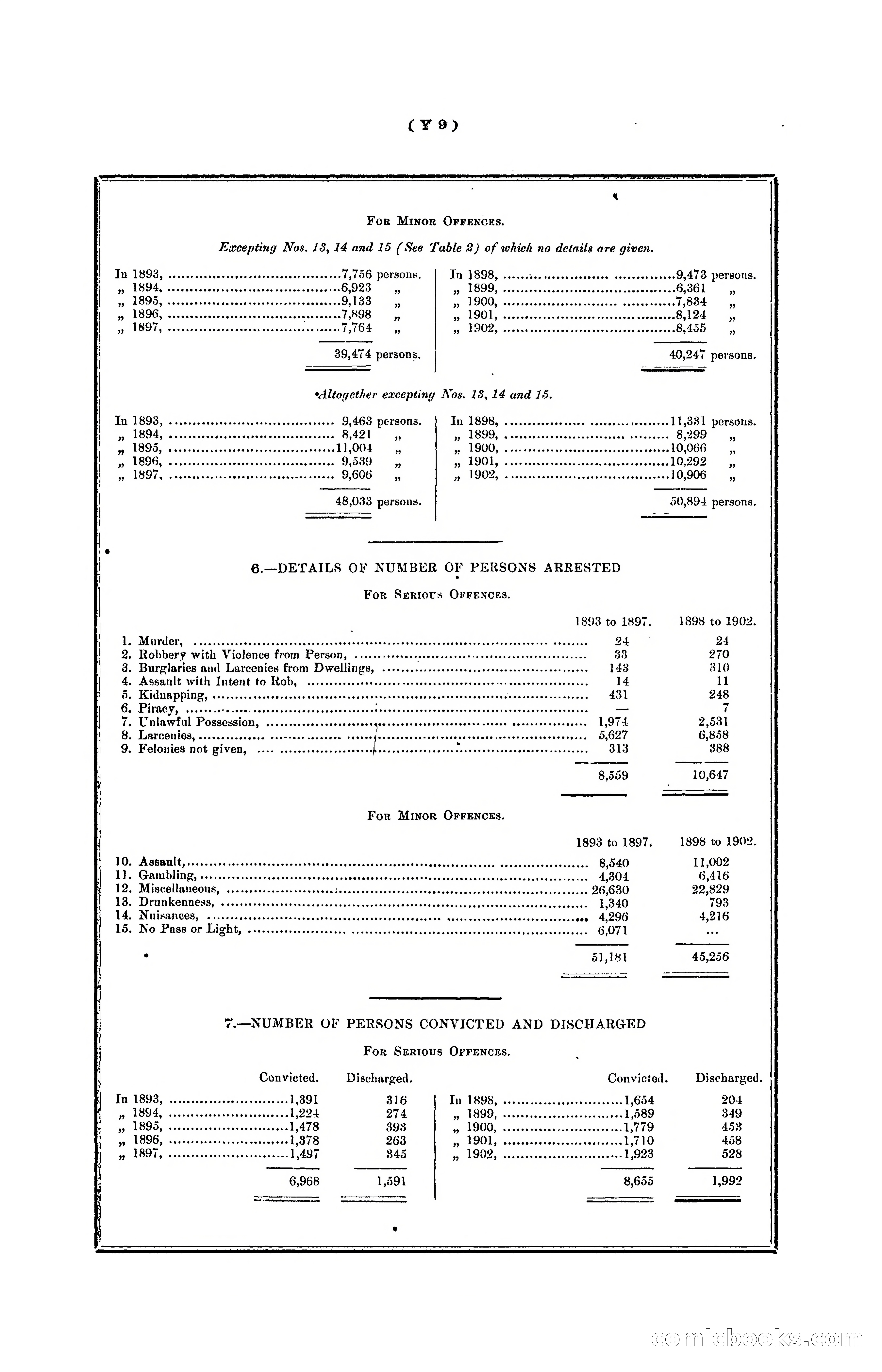 Hongkong Blue Book for the Year, 1902 — page 370 of 395