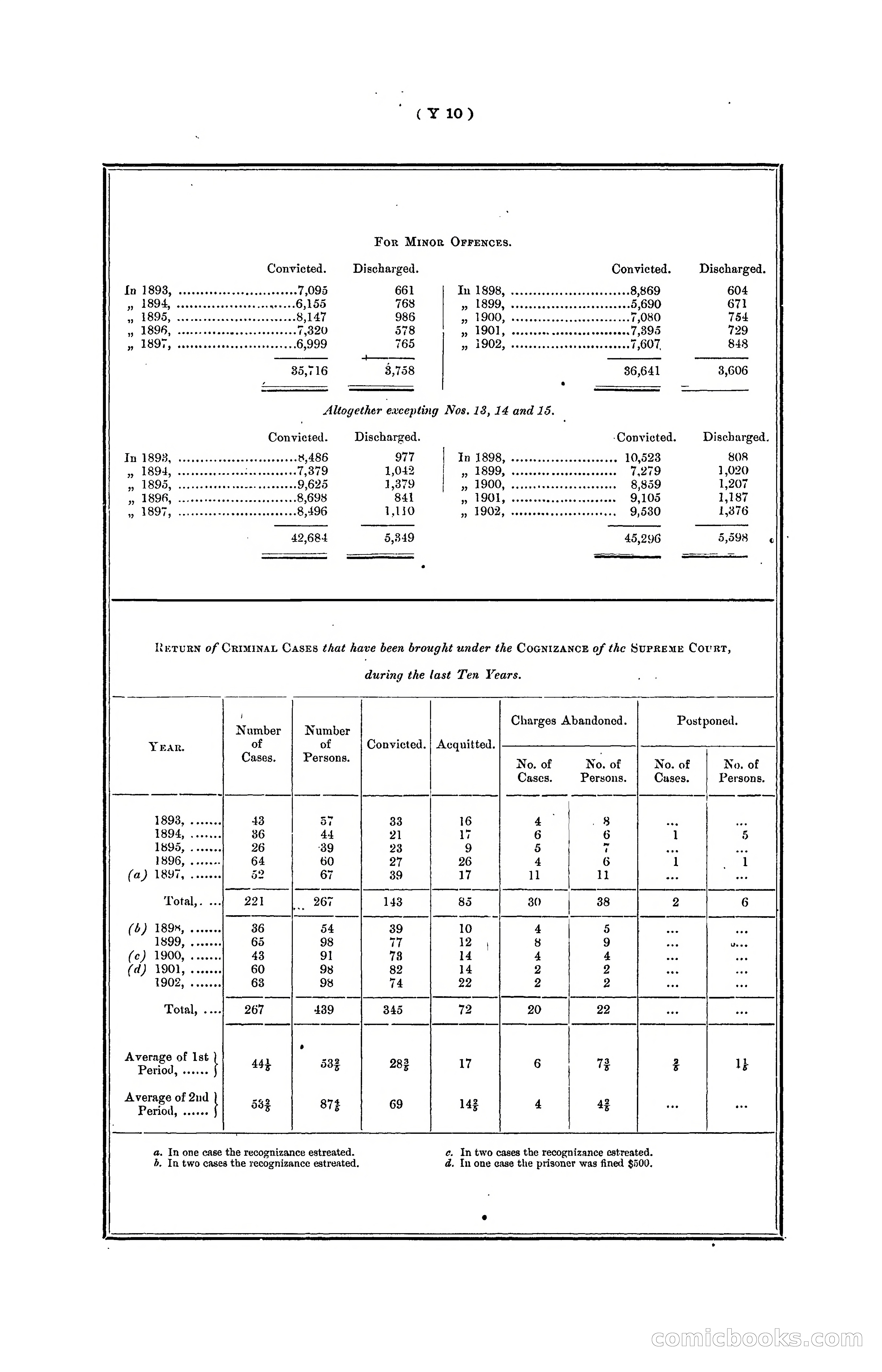 Hongkong Blue Book for the Year, 1902 — page 371 of 395
