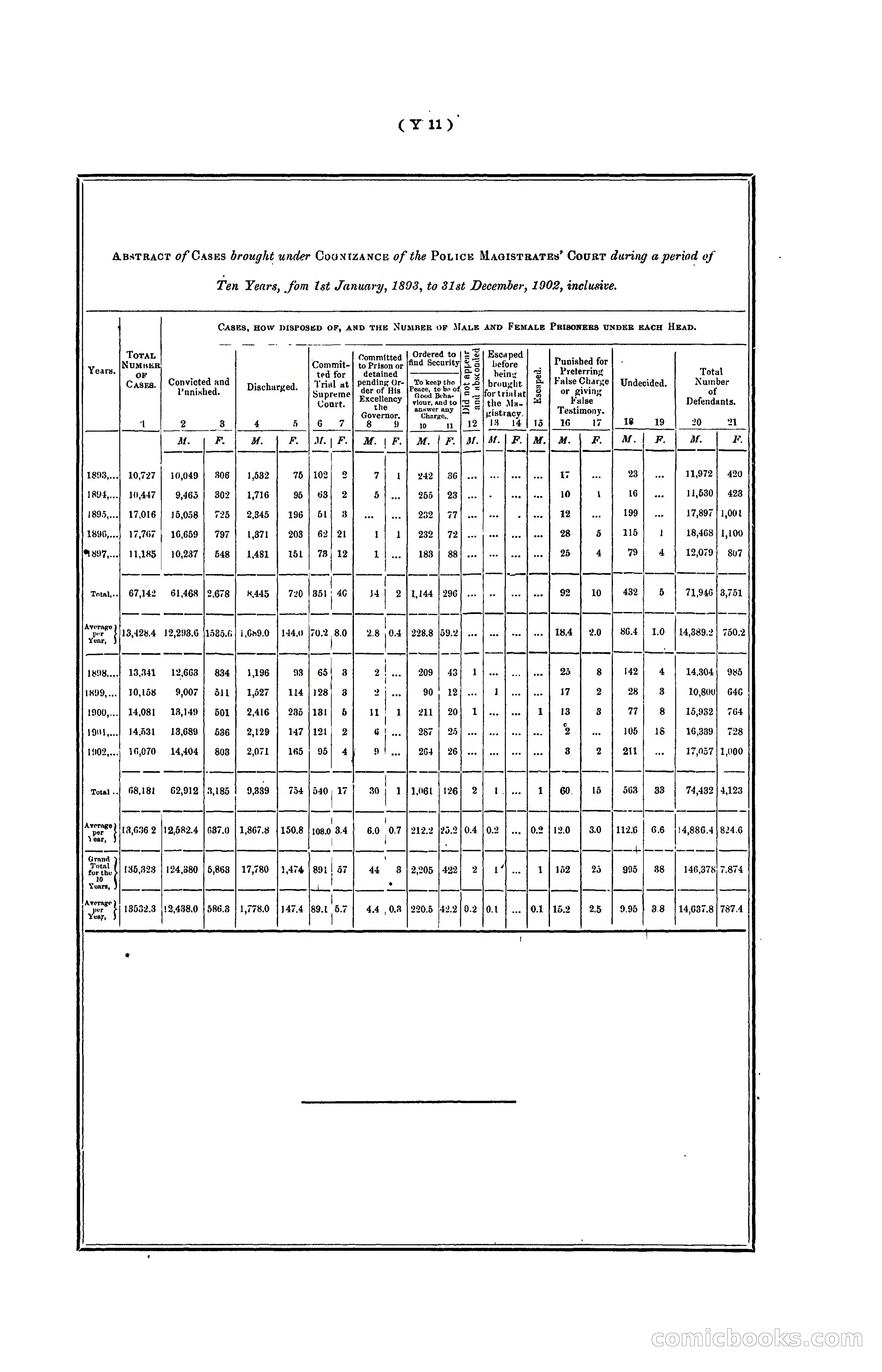 Hongkong Blue Book for the Year, 1902 — page 372 of 395