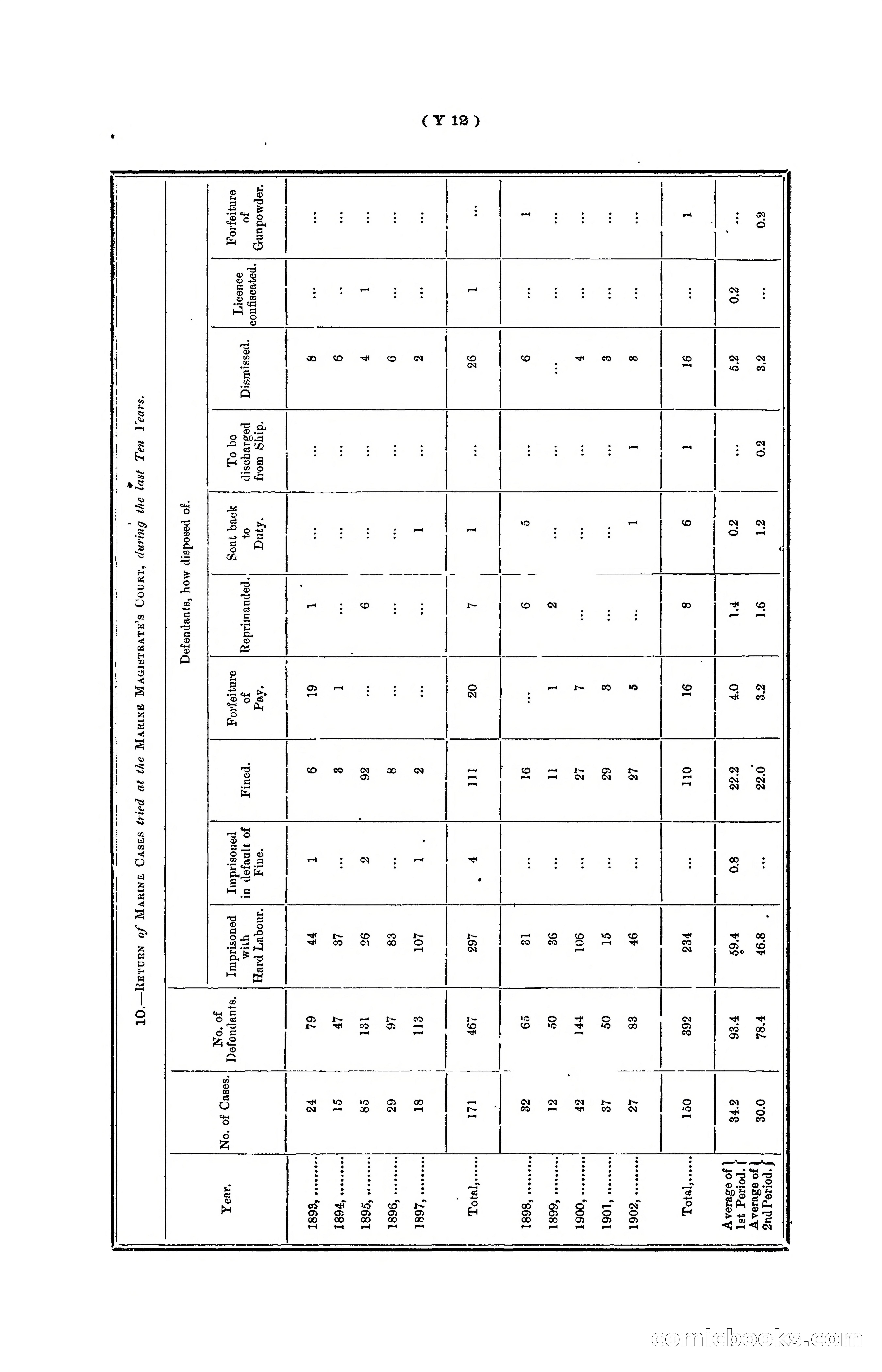 Hongkong Blue Book for the Year, 1902 — page 373 of 395