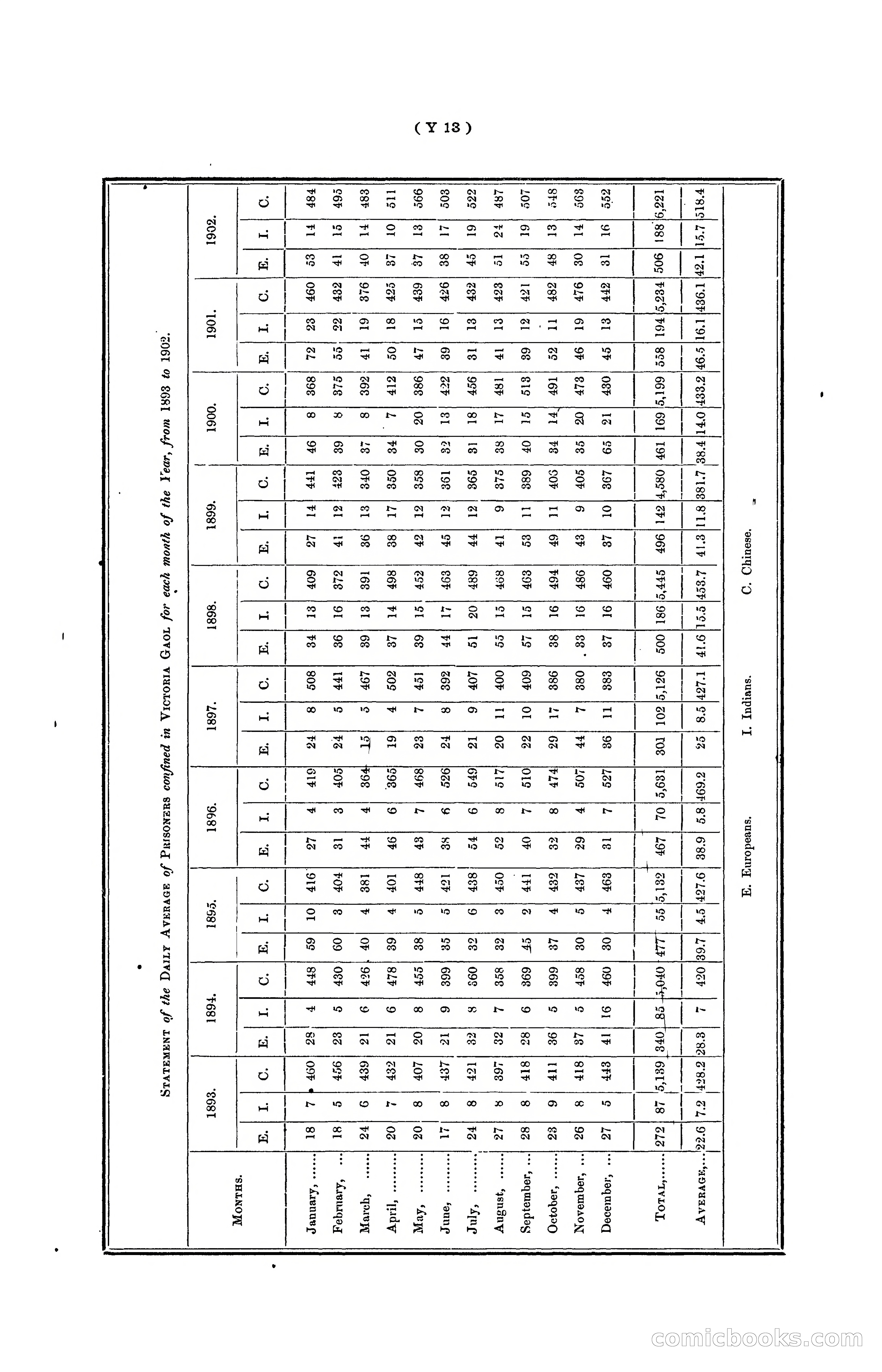 Hongkong Blue Book for the Year, 1902 — page 374 of 395