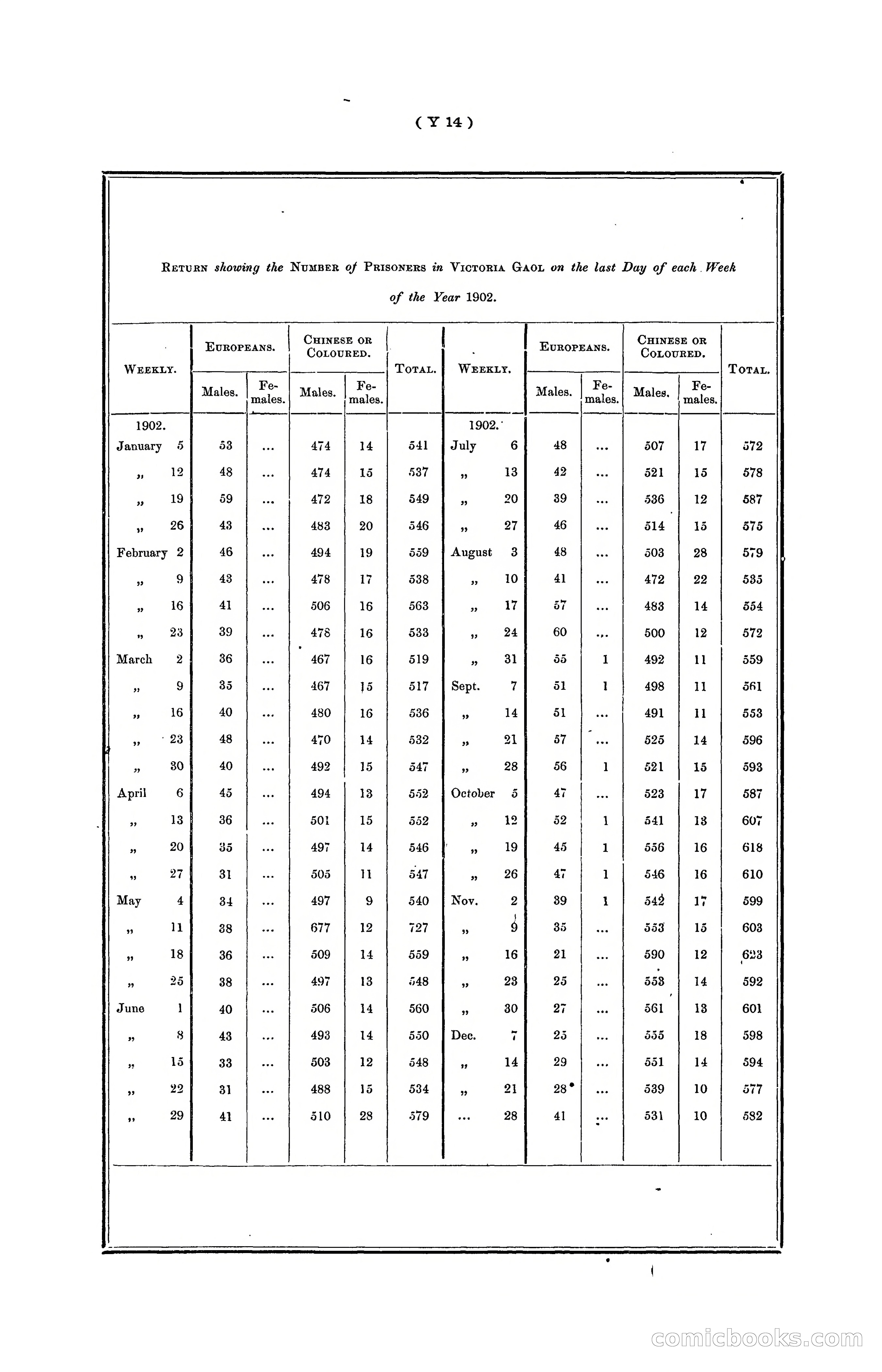 Hongkong Blue Book for the Year, 1902 — page 375 of 395