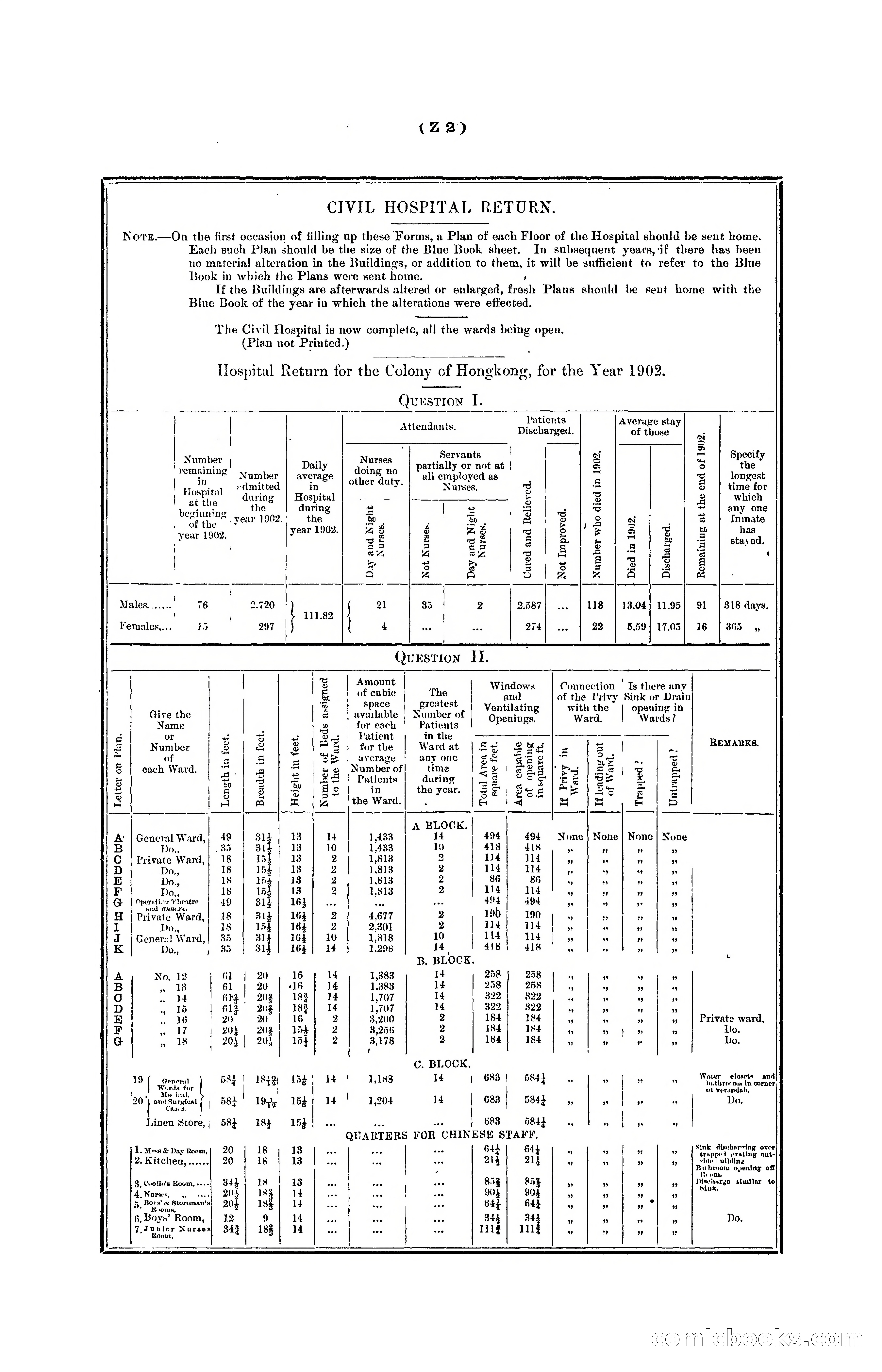 Hongkong Blue Book for the Year, 1902 — page 377 of 395