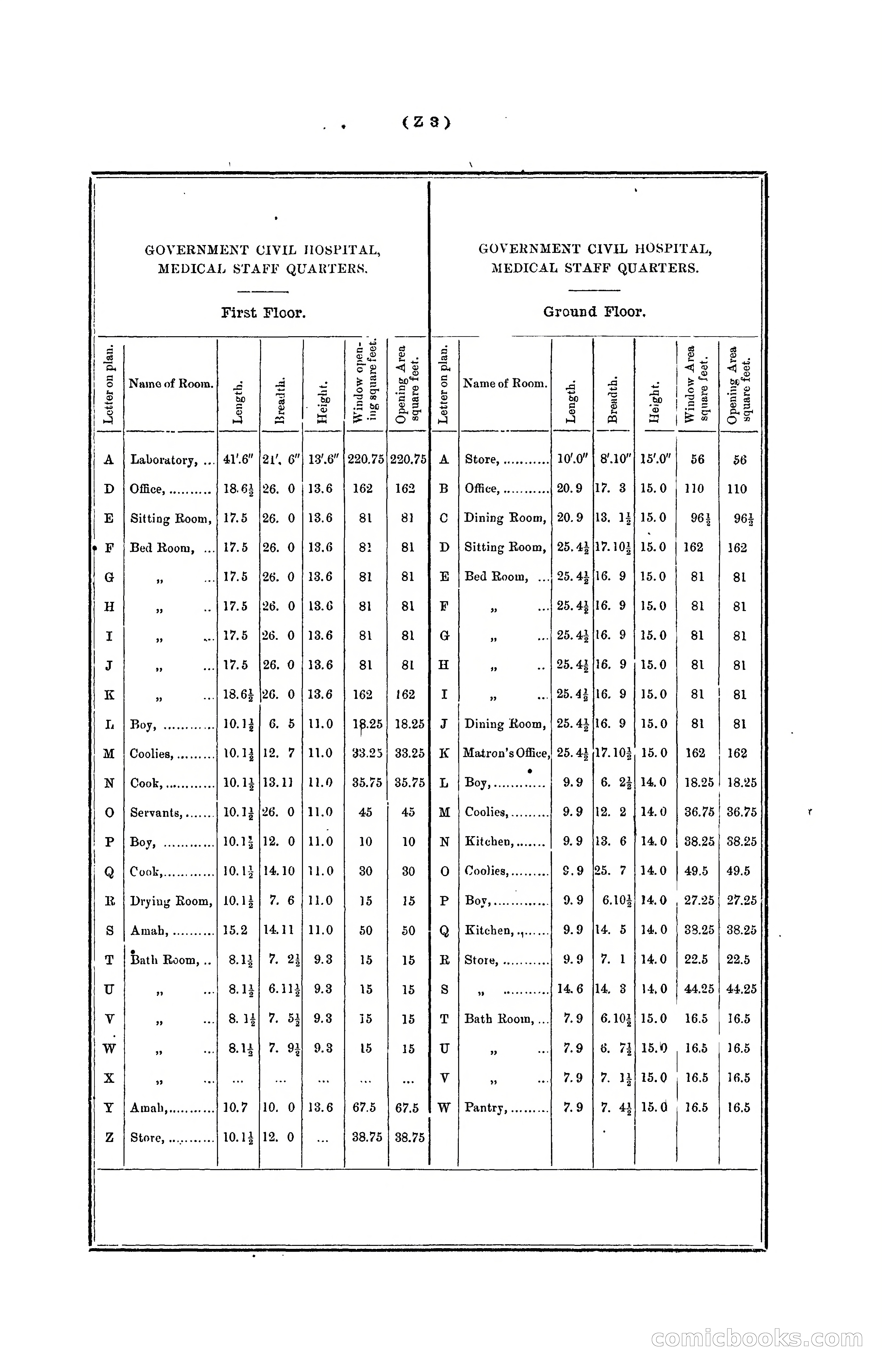 Hongkong Blue Book for the Year, 1902 — page 378 of 395