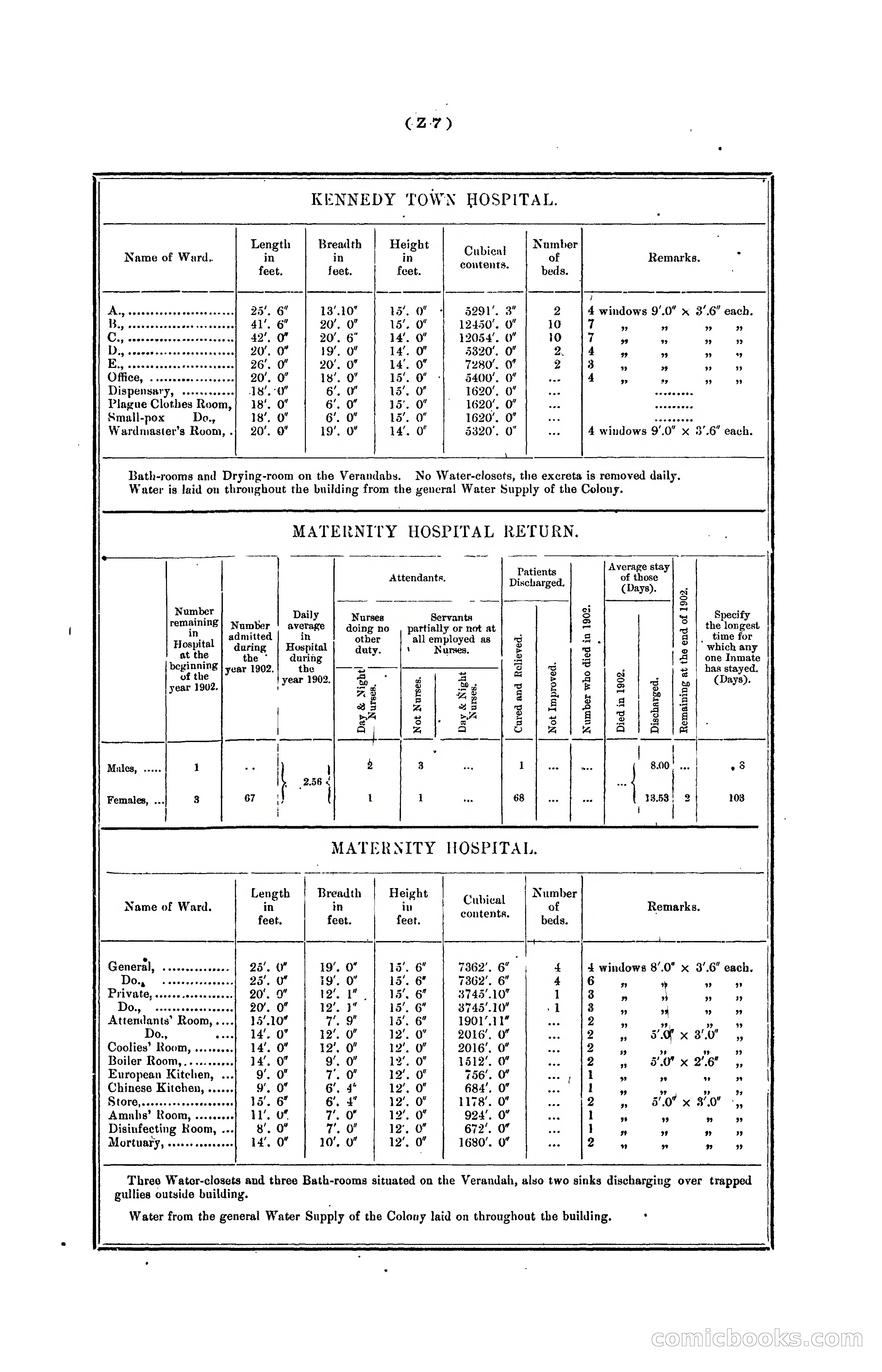 Hongkong Blue Book for the Year, 1902 — page 382 of 395